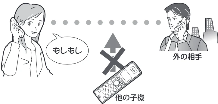 日立 HTE-201 / HTE-101 取扱説明書 — プライバシーモードについて（他の子機からの３者通話拒否） — 図版 27-1 — 27ページ