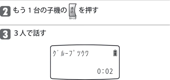 日立 HTE-201 / HTE-101 取扱説明書 — ３者通話（子機２台と外の相手の３人で話す） — 図版 28-2 — 28ページ