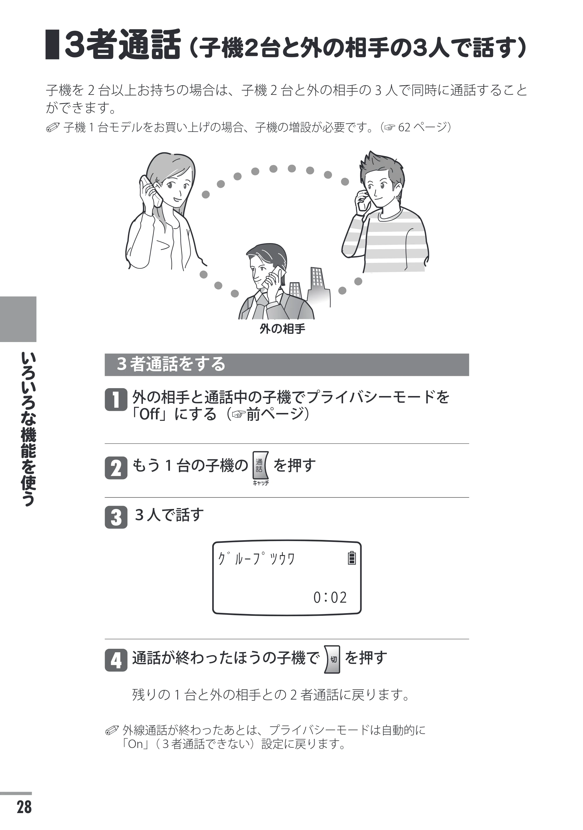 日立 HTE-201 / HTE-101 取扱説明書 — ３者通話（子機２台と外の相手の３人で話す） — 原本ページ — 28ページ