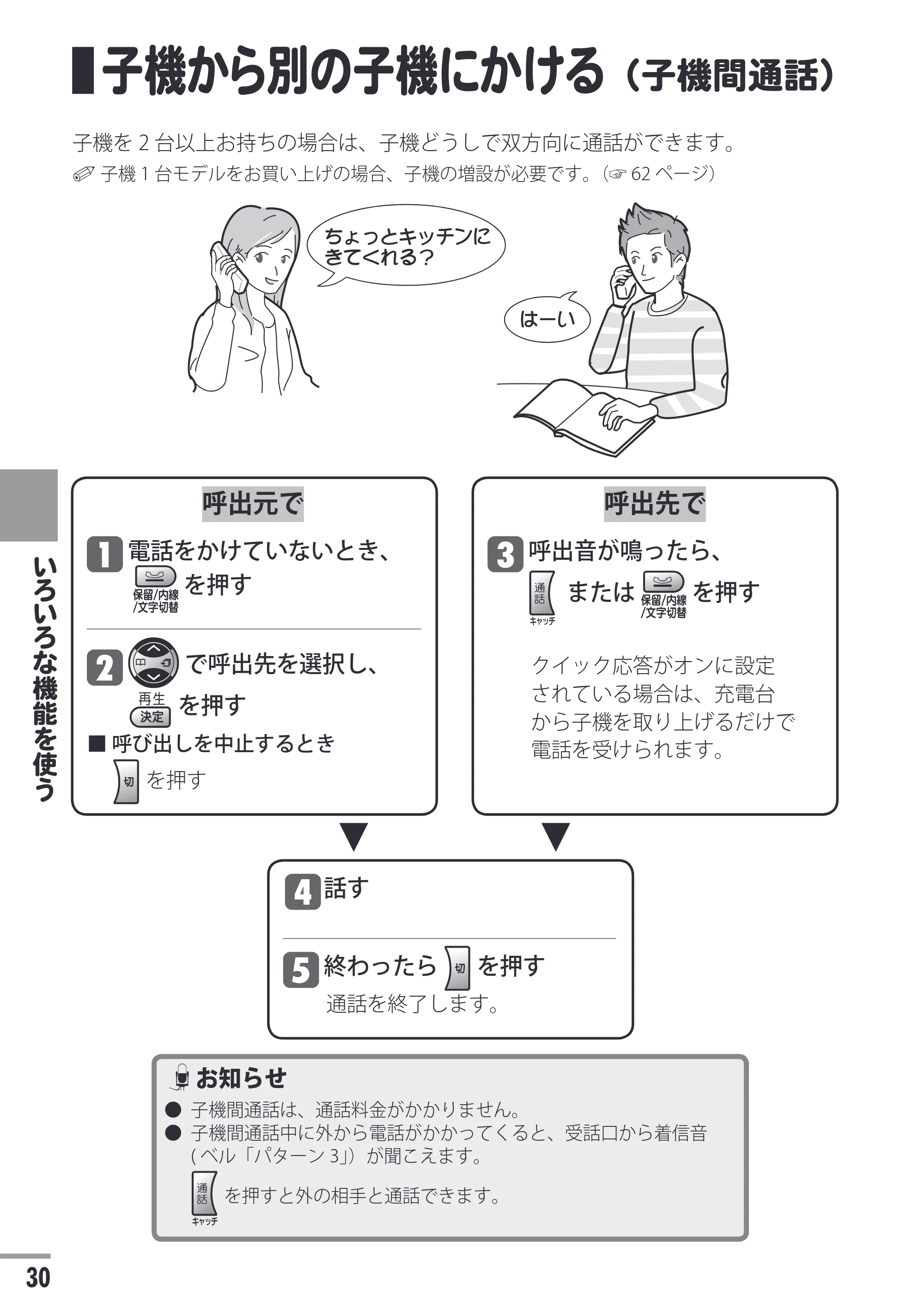 日立 HTE-201 / HTE-101 取扱説明書 — 子機から別の子機にかける（子機間通話） — 原本ページ — 30ページ