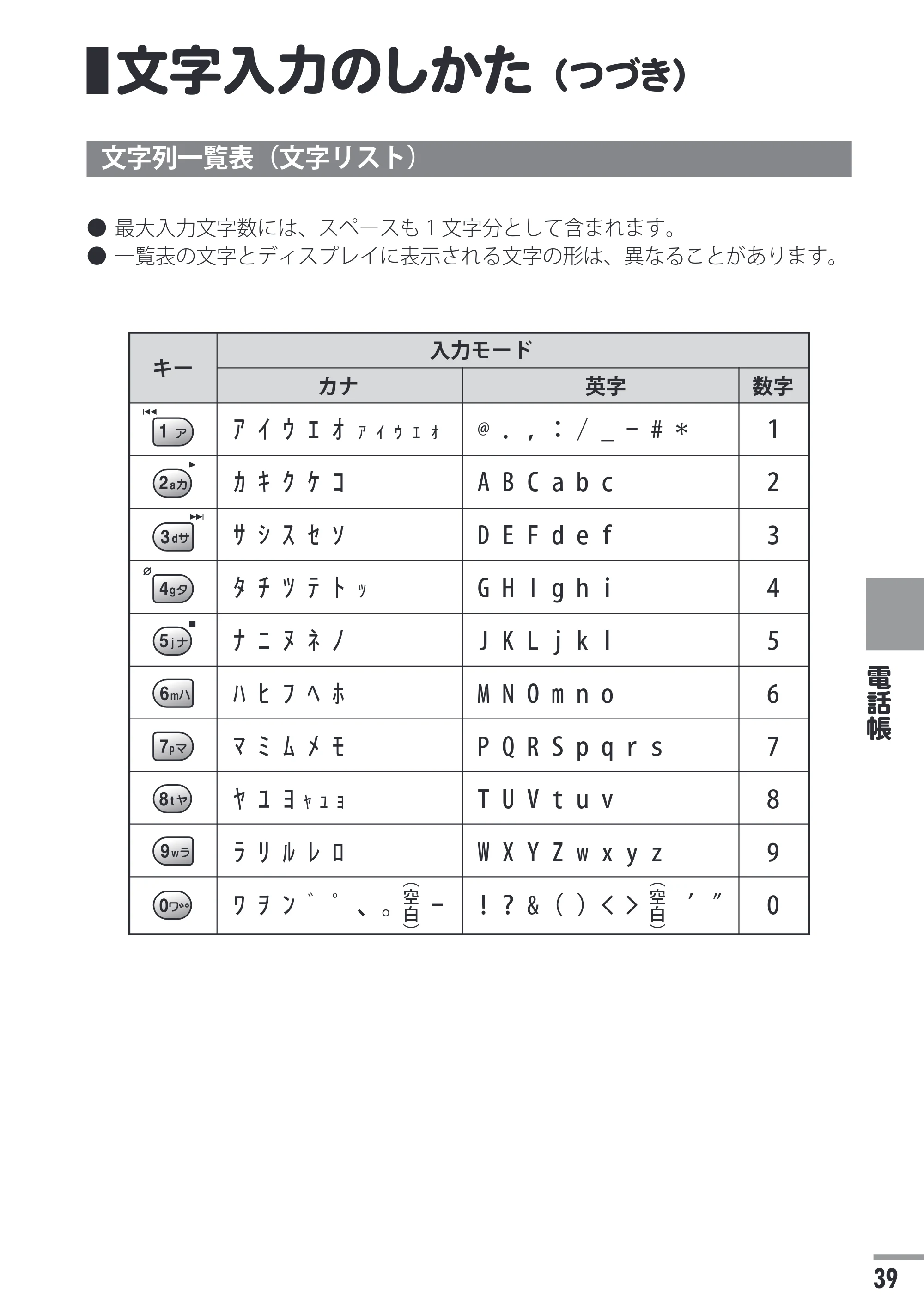 日立 HTE-201 / HTE-101 取扱説明書 — 文字入力のしかた（つづき） — 原本ページ — 39ページ