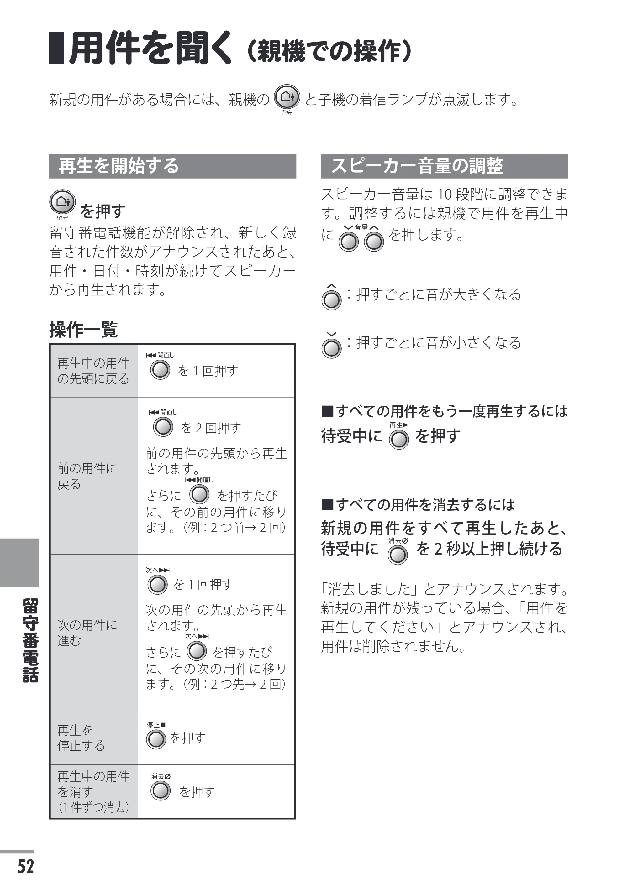 日立 HTE-201 / HTE-101 取扱説明書 — 用件を聞く（親機での操作） — 原本ページ — 52ページ