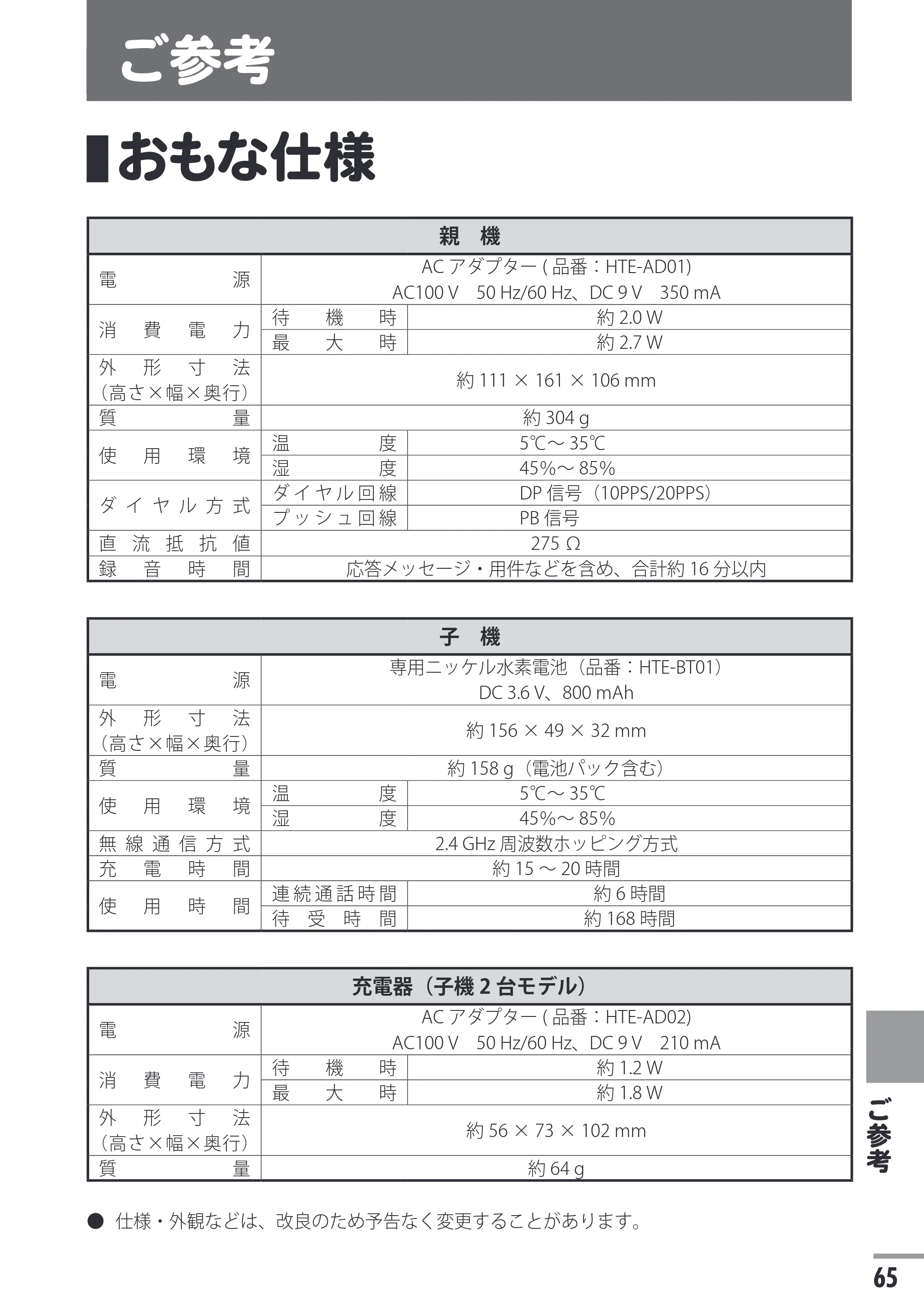 日立 HTE-201 / HTE-101 取扱説明書 — ご参考 — 原本ページ — 65ページ