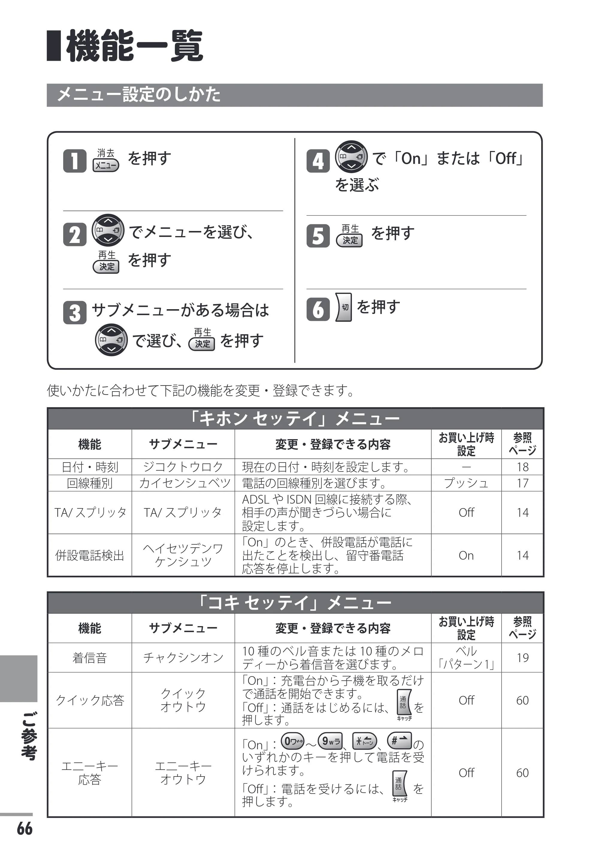 日立 HTE-201 / HTE-101 取扱説明書 — 機能一覧 — 原本ページ — 66ページ