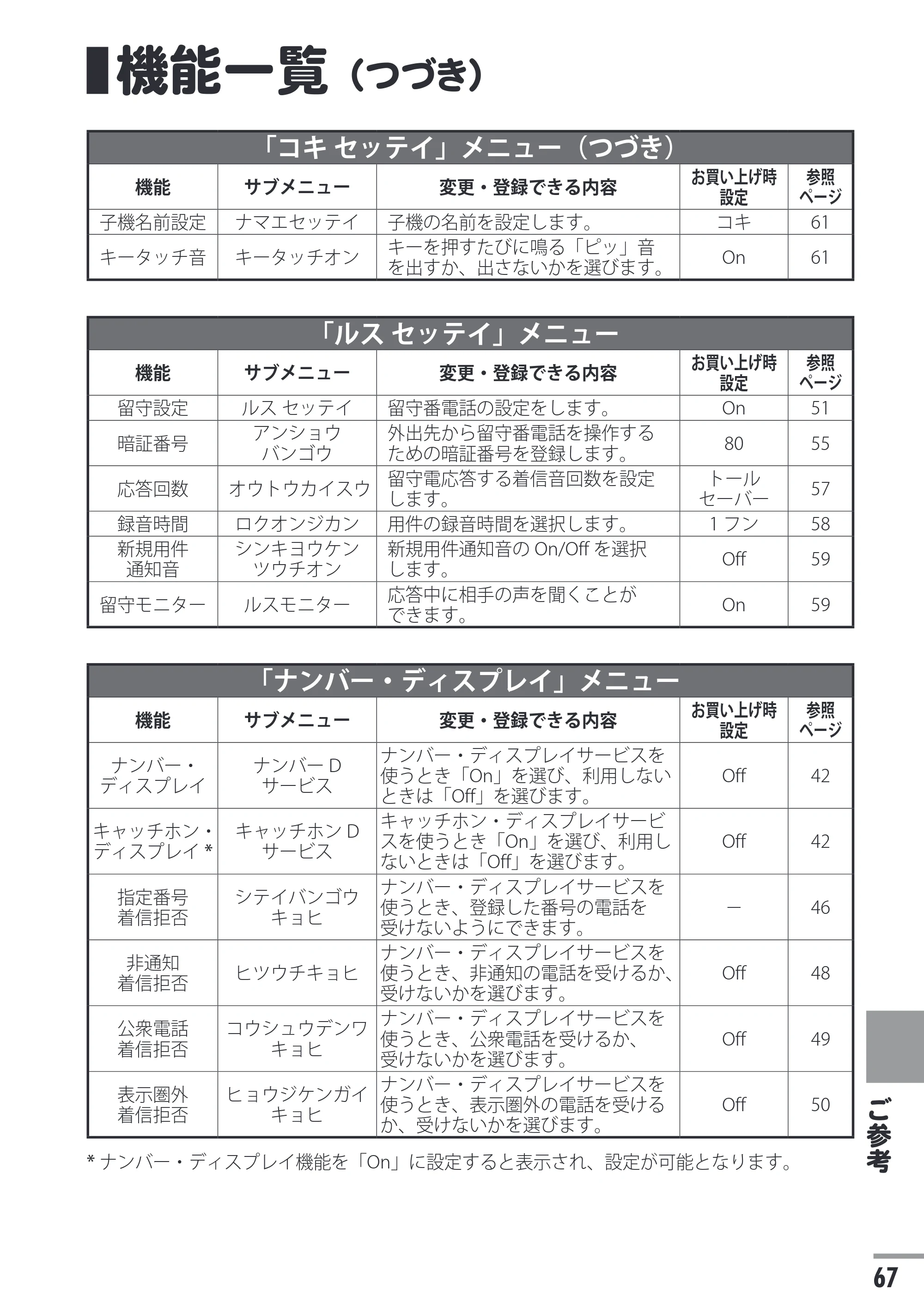 日立 HTE-201 / HTE-101 取扱説明書 — 機能一覧（つづき） — 原本ページ — 67ページ