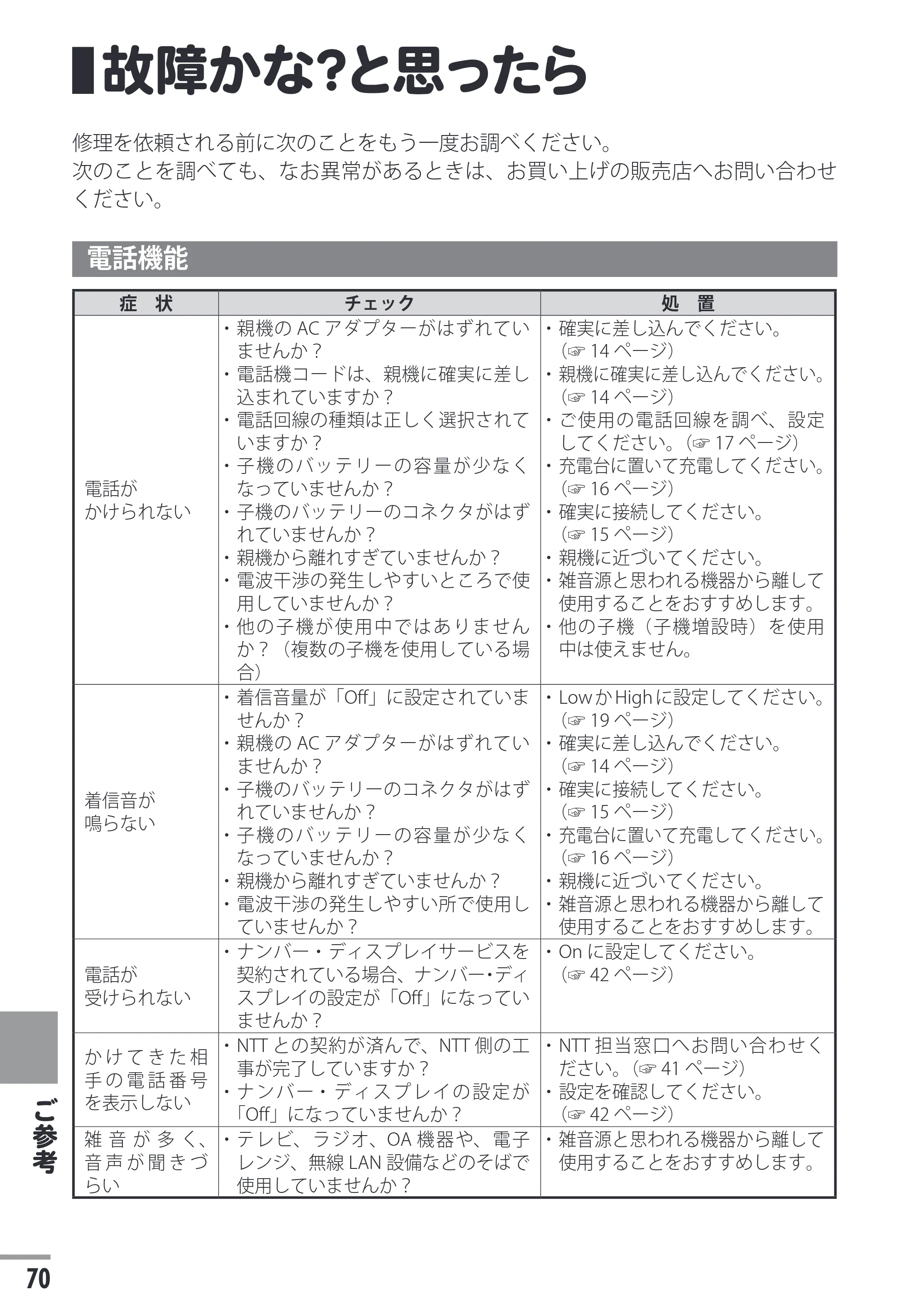 日立 HTE-201 / HTE-101 取扱説明書 — 故障かな？と思ったら — 原本ページ — 70ページ