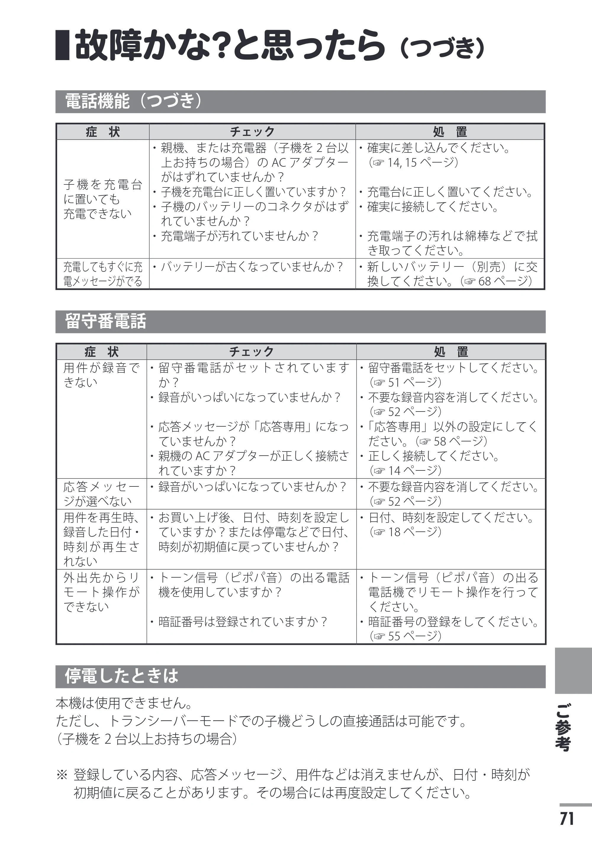 日立 HTE-201 / HTE-101 取扱説明書 — 故障かな？と思ったら（つづき） — 原本ページ — 71ページ