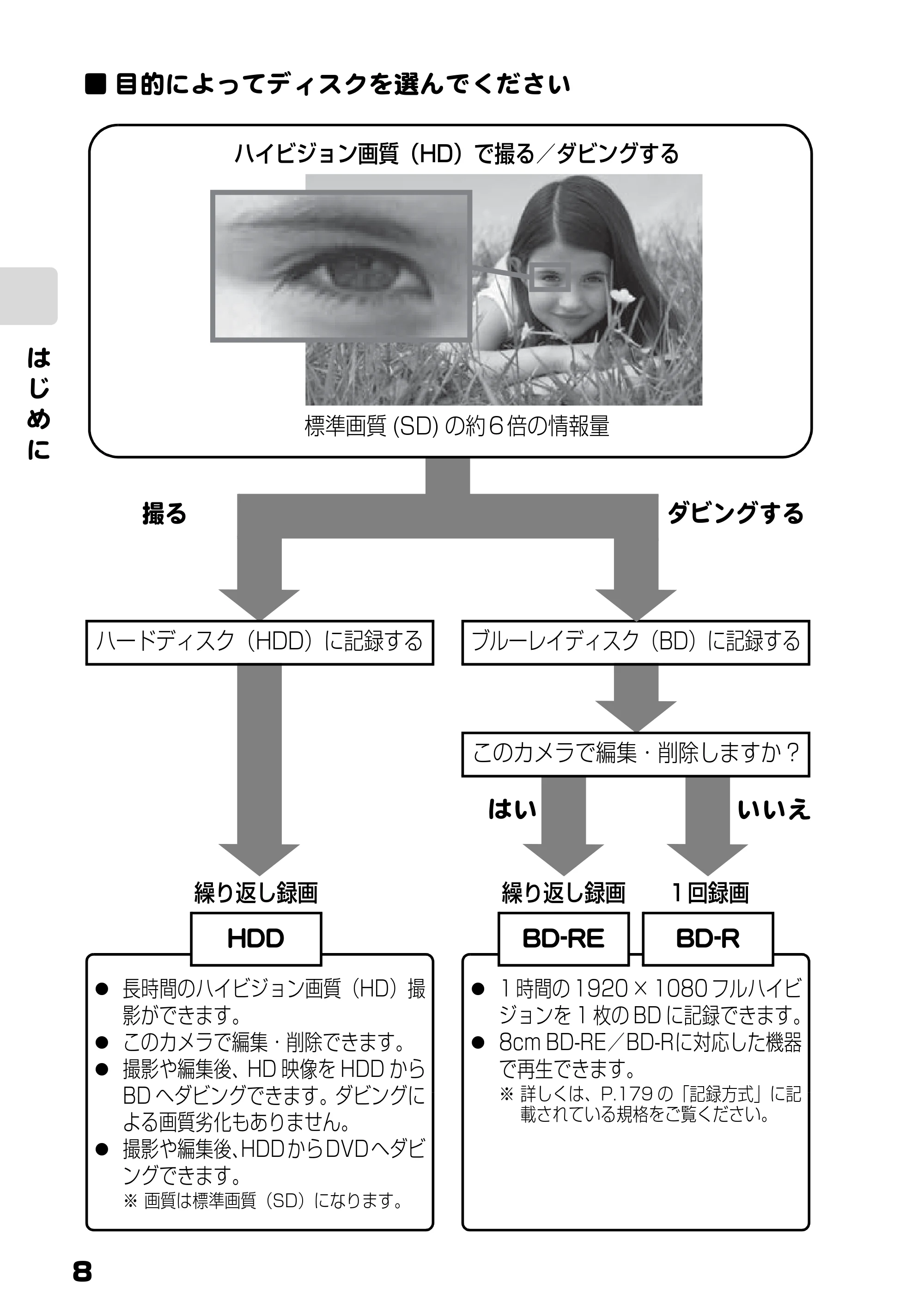 日立 DZ-BD9H 取扱説明書 — 目的によってディスクを選んでください — 原本ページ — 8ページ
