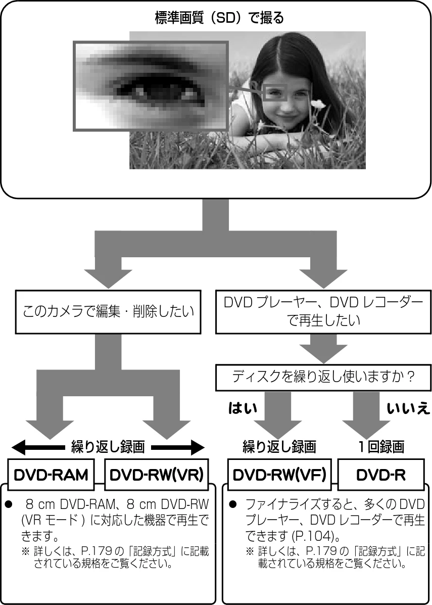日立 DZ-BD9H 取扱説明書 — 図版 9-1 — 9ページ