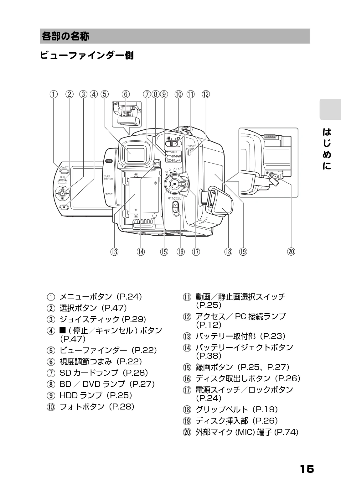 日立 DZ-BD9H 取扱説明書 — 各部の名称 — 図版 15-1 — 15ページ