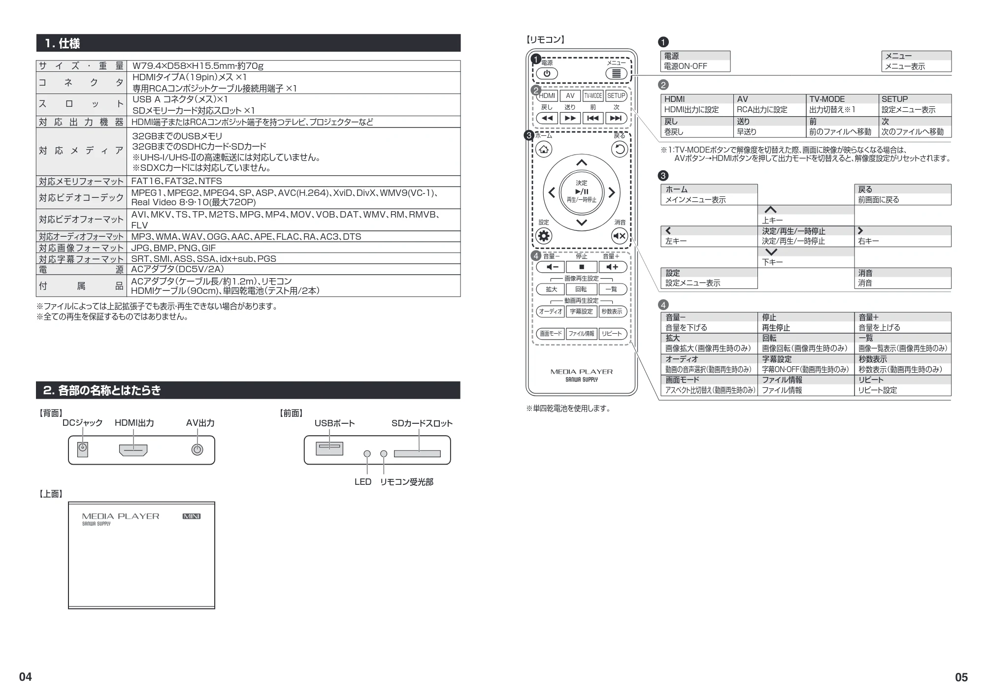 サンワサプライ 401-MEDI020H-11 取扱説明書 — 原本ページ — 3ページ