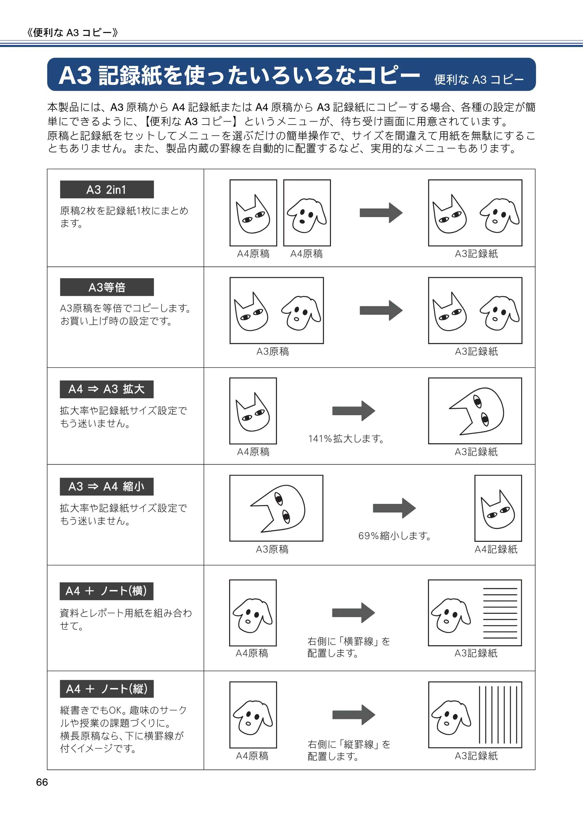 ブラザー MFC-J6770CDW / MFC-J6570CDW ユーザーズガイド ～応用編～ — A3記録紙を使ったいろいろなコピー — 原本ページ — 66ページ