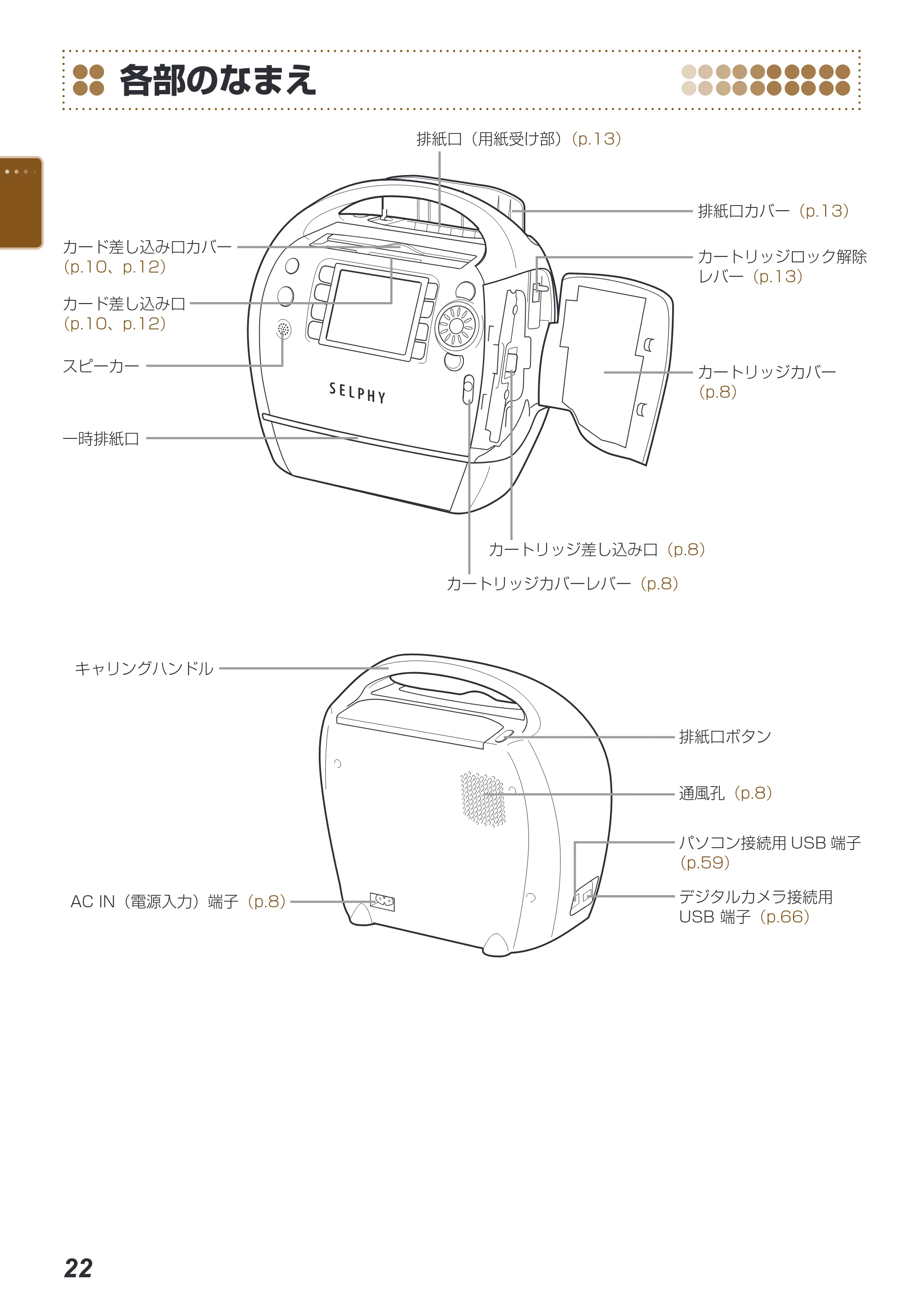 キヤノン SELPHY ES40 プリンターユーザーガイド （PDF形式／7.61Mバイト） — 各部のなまえ — 原本ページ — 22ページ