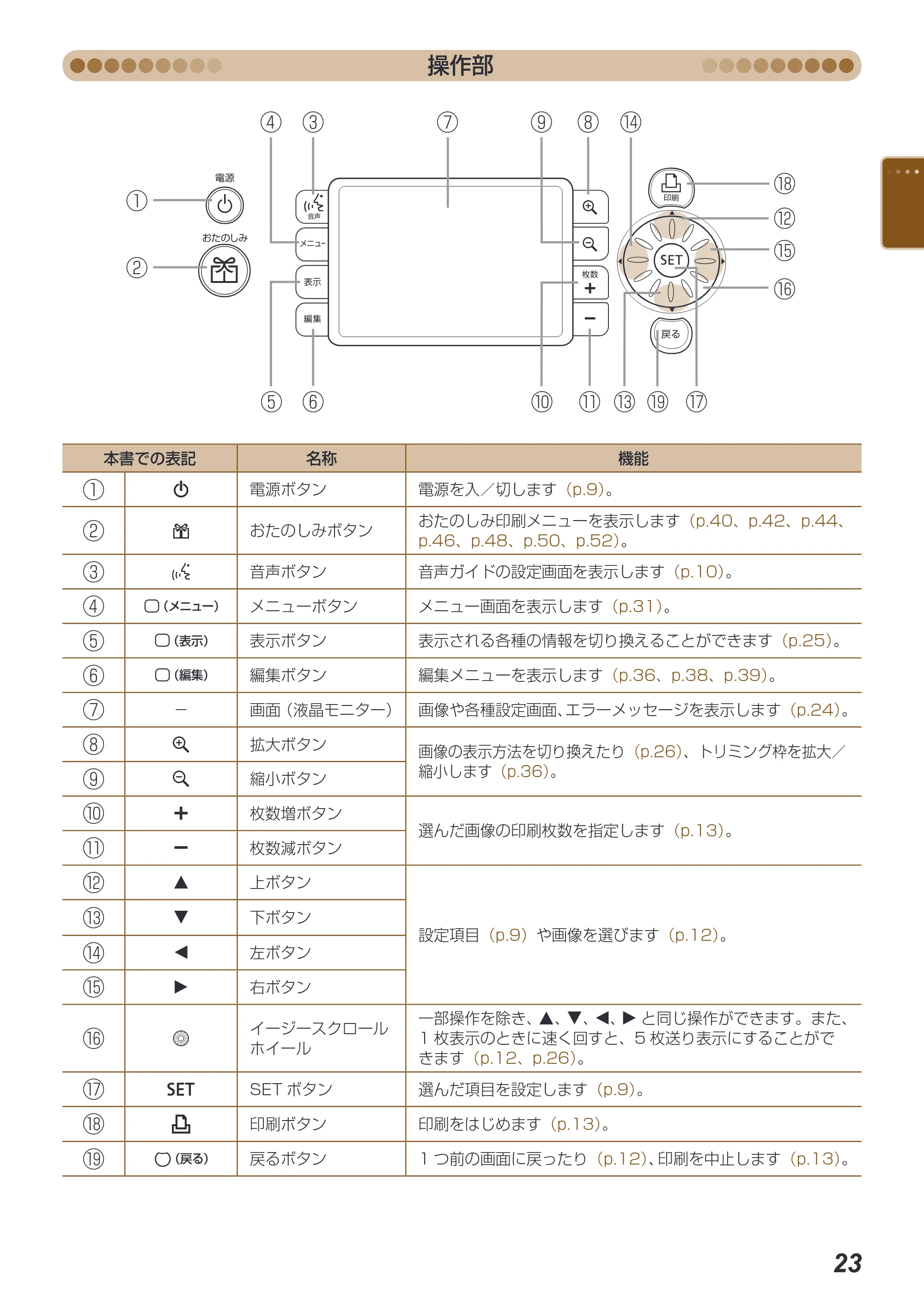 キヤノン SELPHY ES40 プリンターユーザーガイド （PDF形式／7.61Mバイト） — 原本ページ — 23ページ