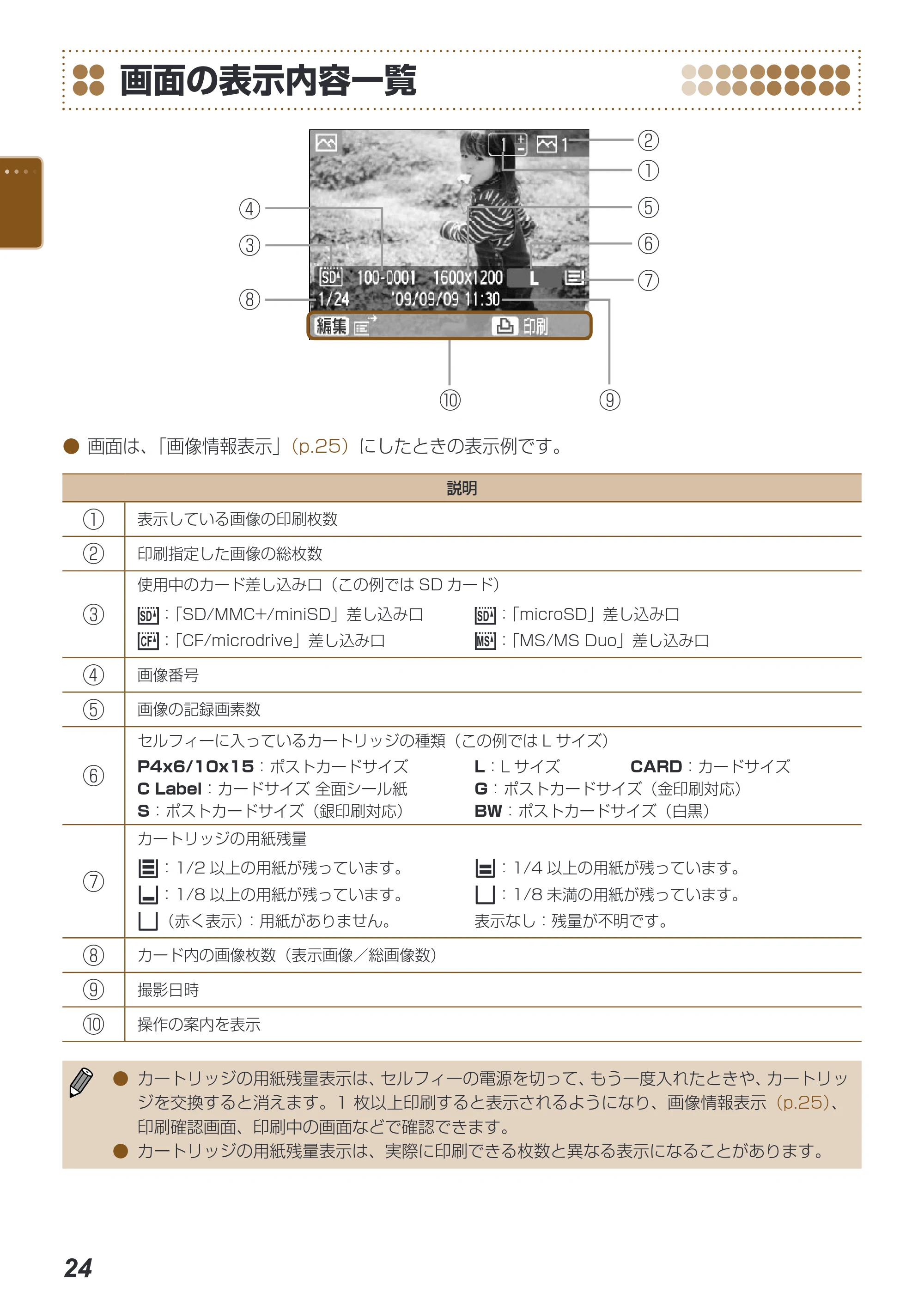 キヤノン SELPHY ES40 プリンターユーザーガイド （PDF形式／7.61Mバイト） — 画面の表示内容一覧 — 原本ページ — 24ページ