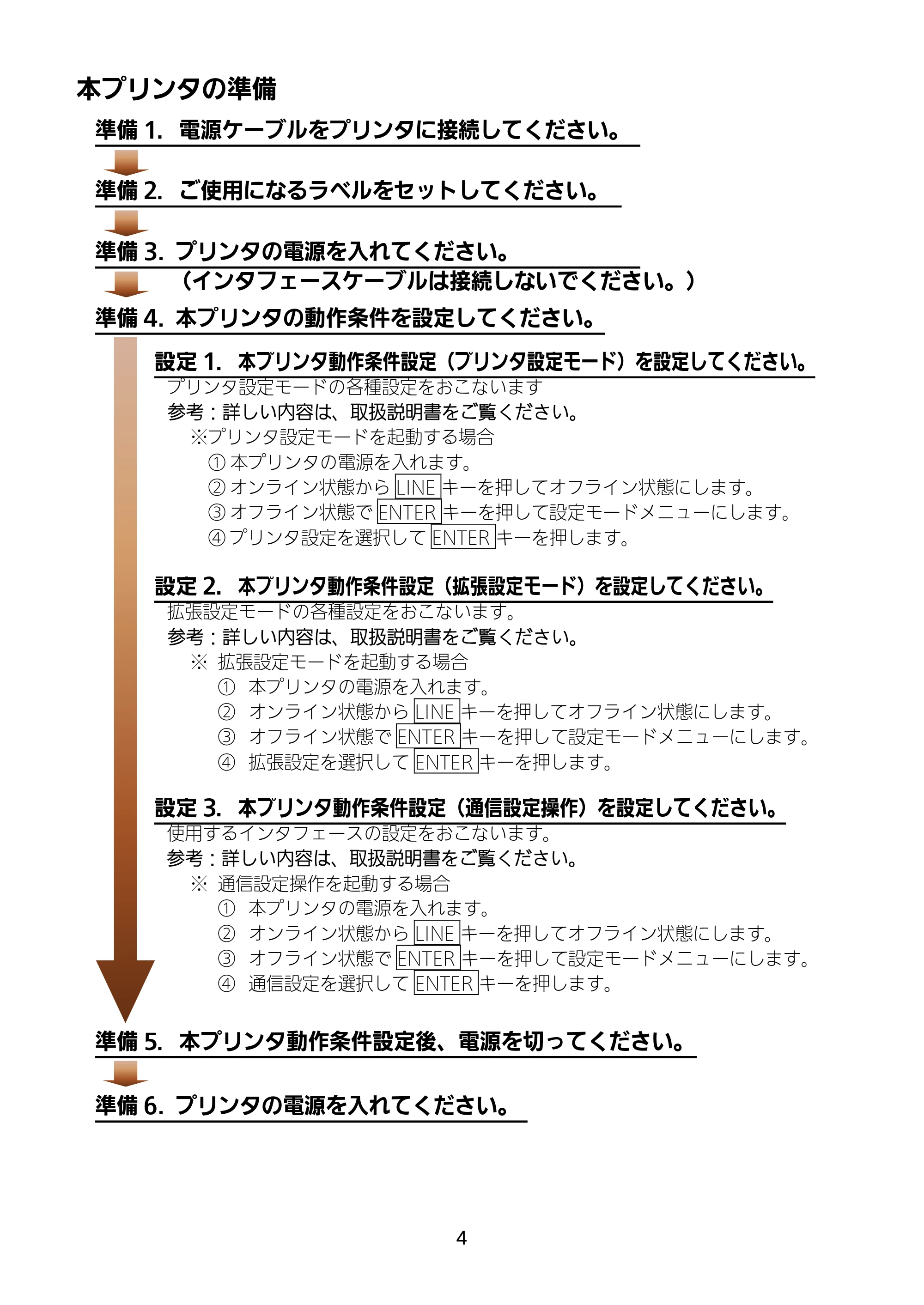 サトー GN412T セットアップガイド（第4版） — 本プリンタの準備 — 原本ページ — 5ページ