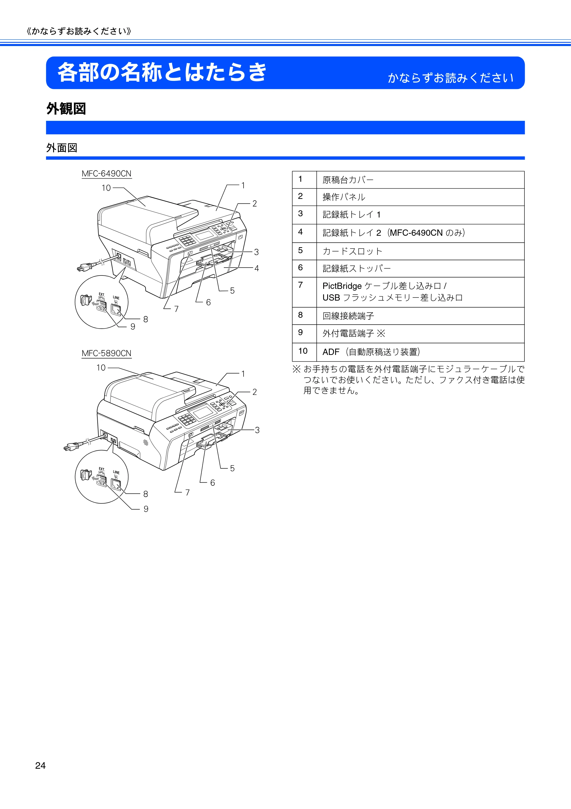 ブラザー MFC-5890CN / MFC-6490CN 取扱説明書（本体） — 各部の名称とはたらき — 原本ページ — 26ページ