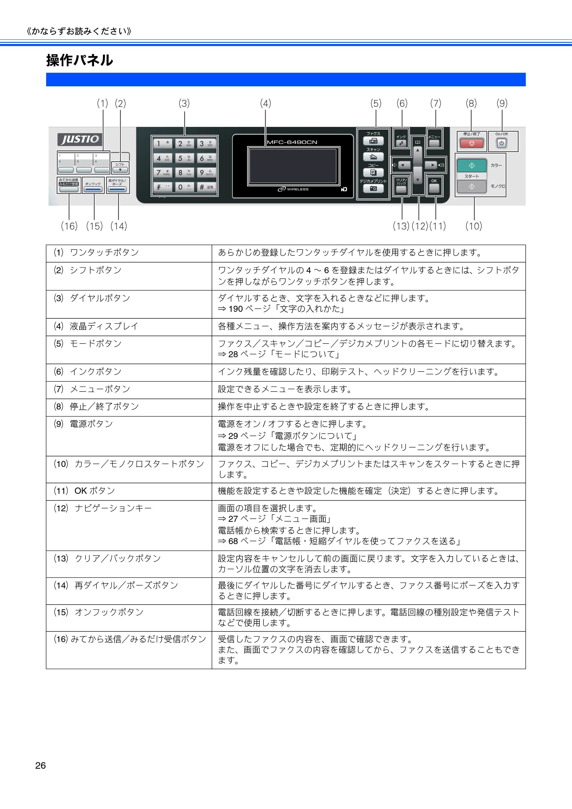 ブラザー MFC-5890CN / MFC-6490CN 取扱説明書（本体） — 操作パネル — 原本ページ — 28ページ