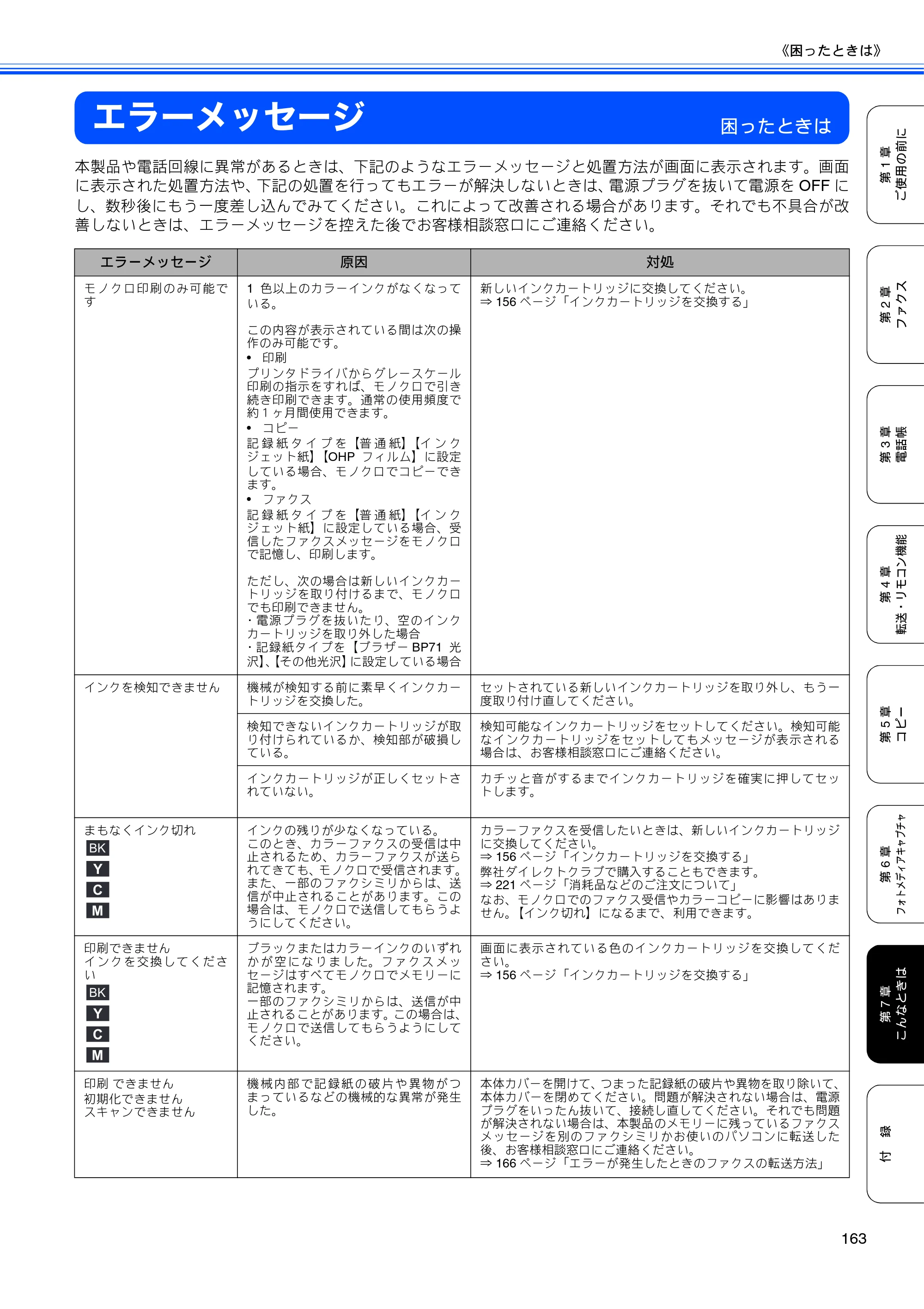 ブラザー MFC-5890CN / MFC-6490CN 取扱説明書（本体） — エラーメッセージ — 原本ページ — 165ページ