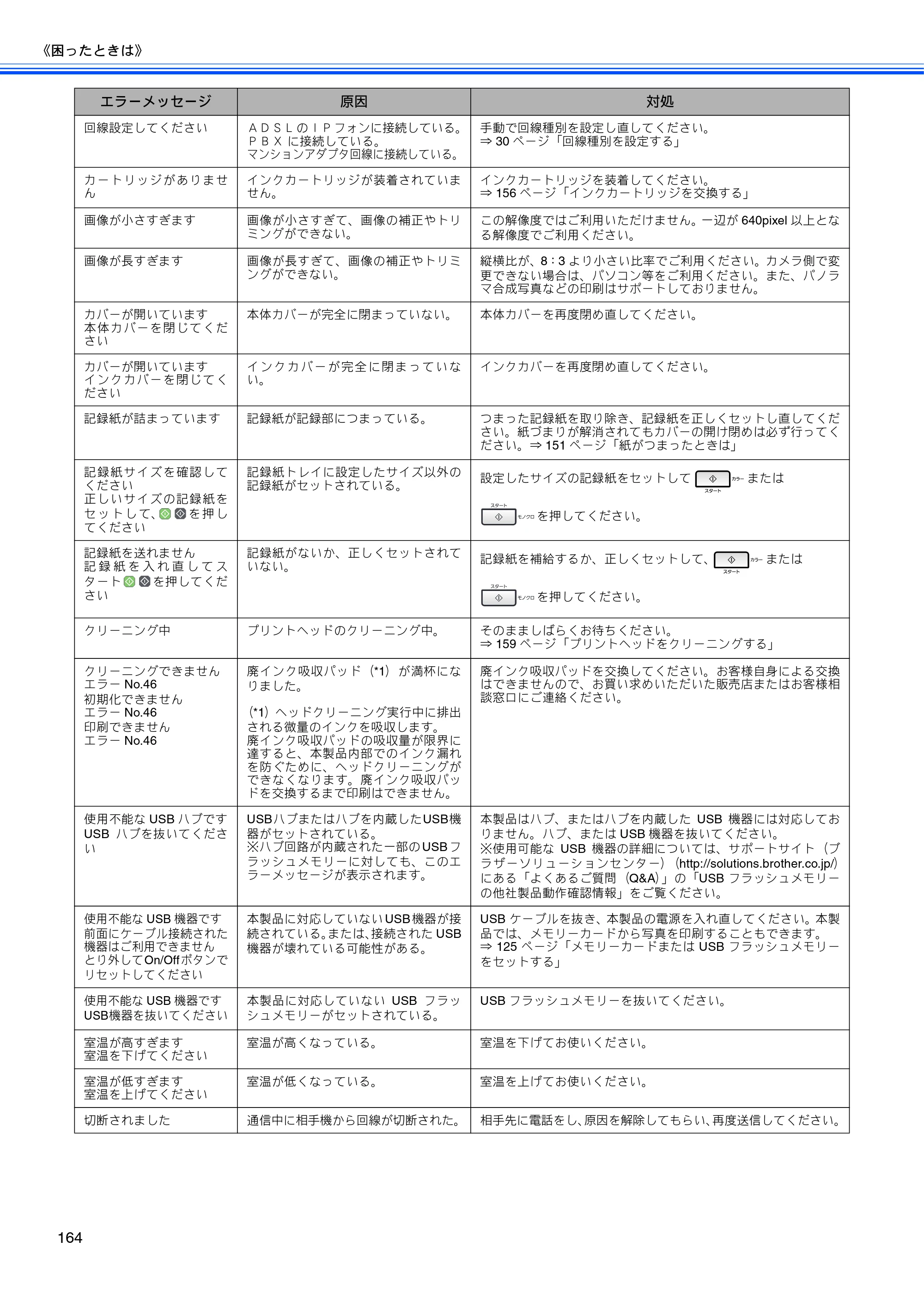 ブラザー MFC-5890CN / MFC-6490CN 取扱説明書（本体） — 原本ページ — 166ページ