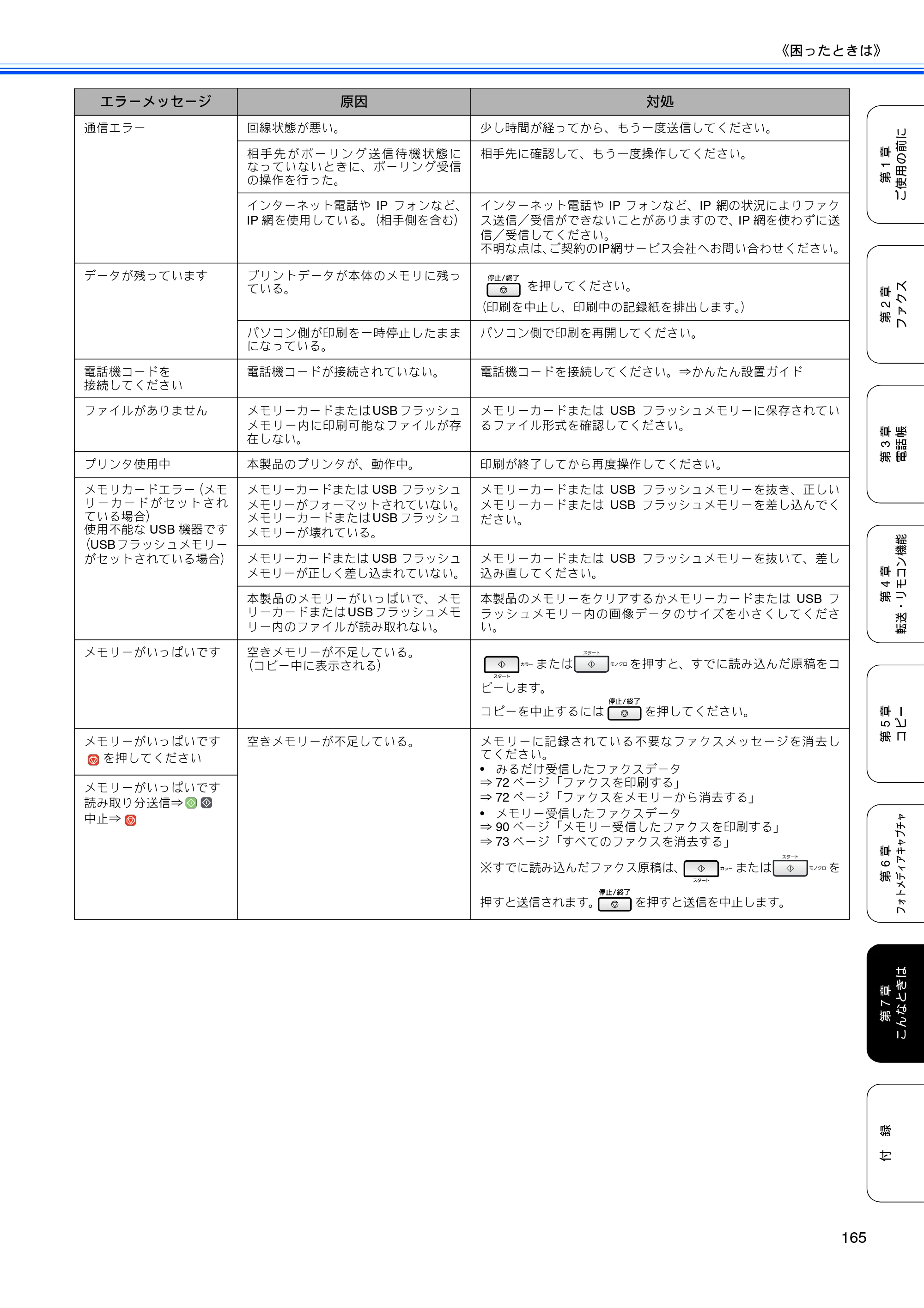 ブラザー MFC-5890CN / MFC-6490CN 取扱説明書（本体） — 原本ページ — 167ページ