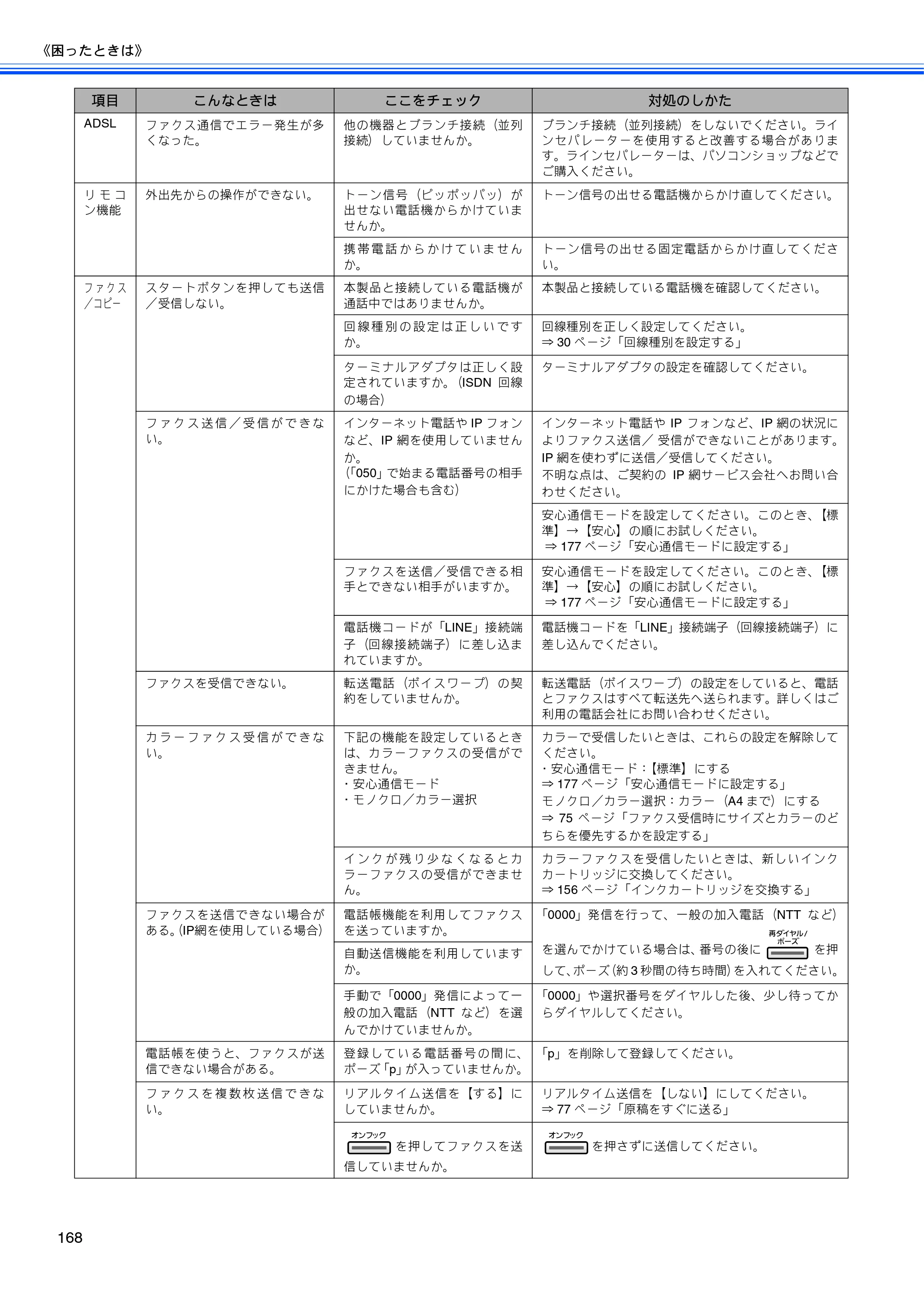 ブラザー MFC-5890CN / MFC-6490CN 取扱説明書（本体） — 原本ページ — 170ページ