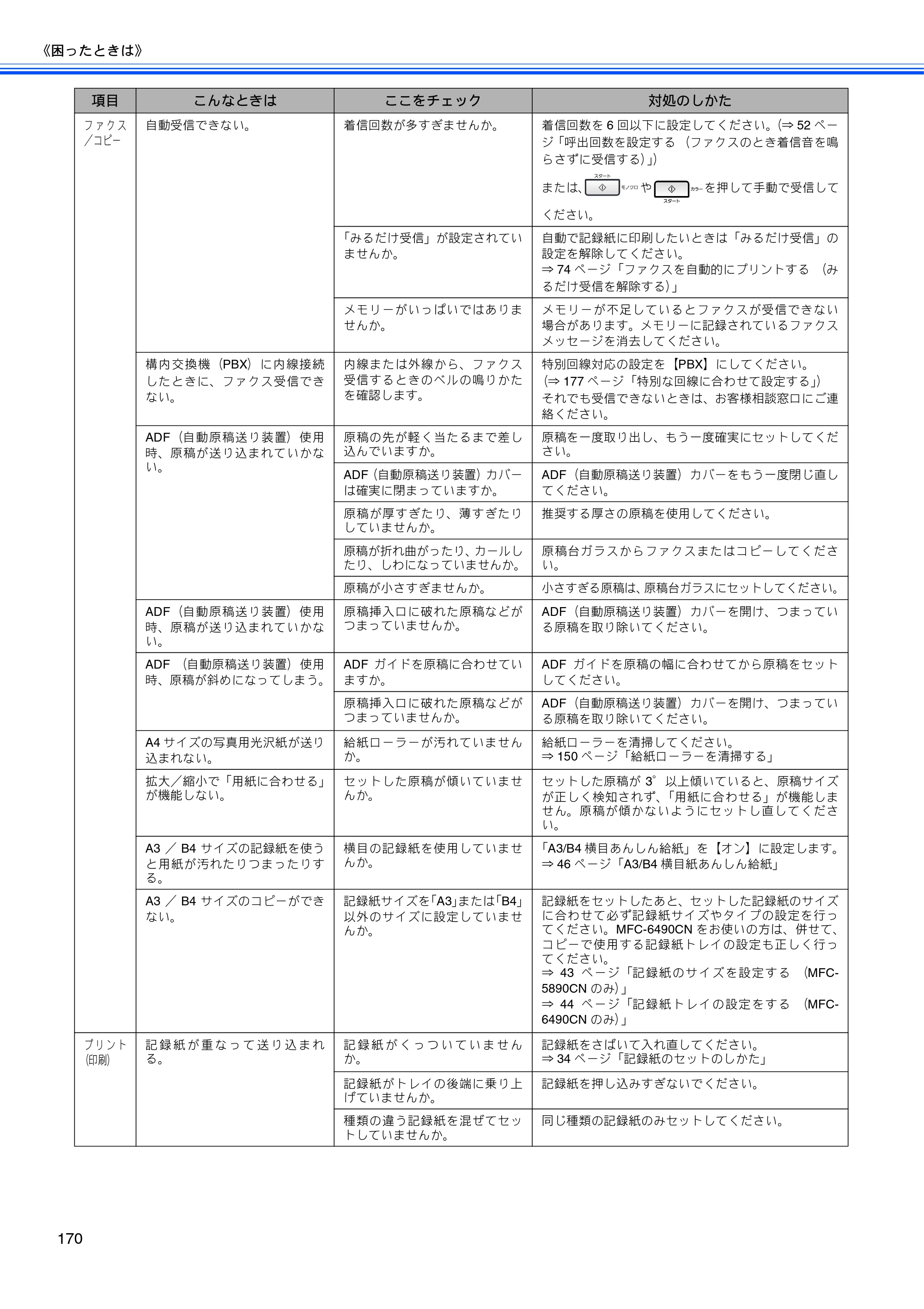 ブラザー MFC-5890CN / MFC-6490CN 取扱説明書（本体） — 原本ページ — 172ページ
