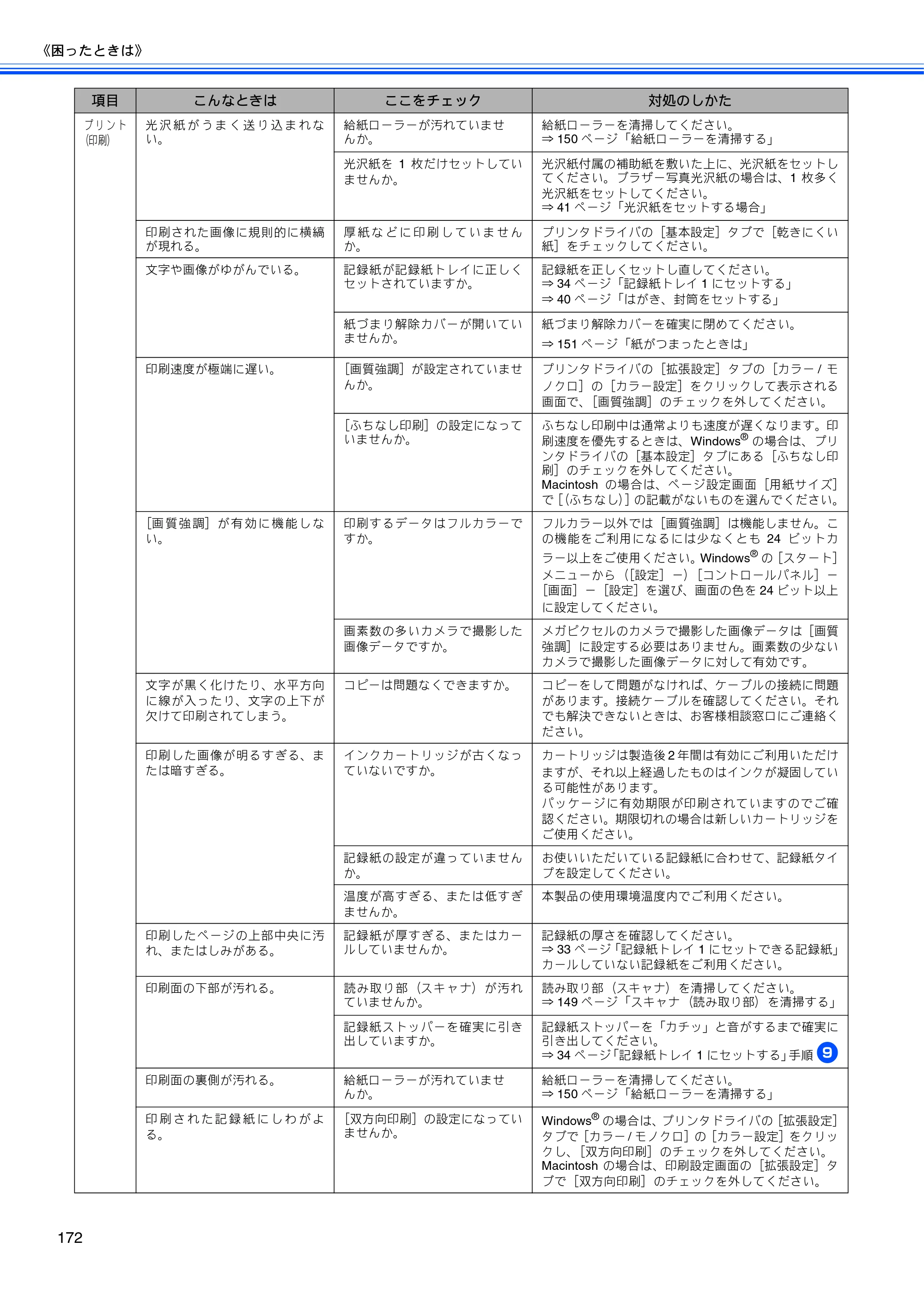 ブラザー MFC-5890CN / MFC-6490CN 取扱説明書（本体） — 原本ページ — 174ページ