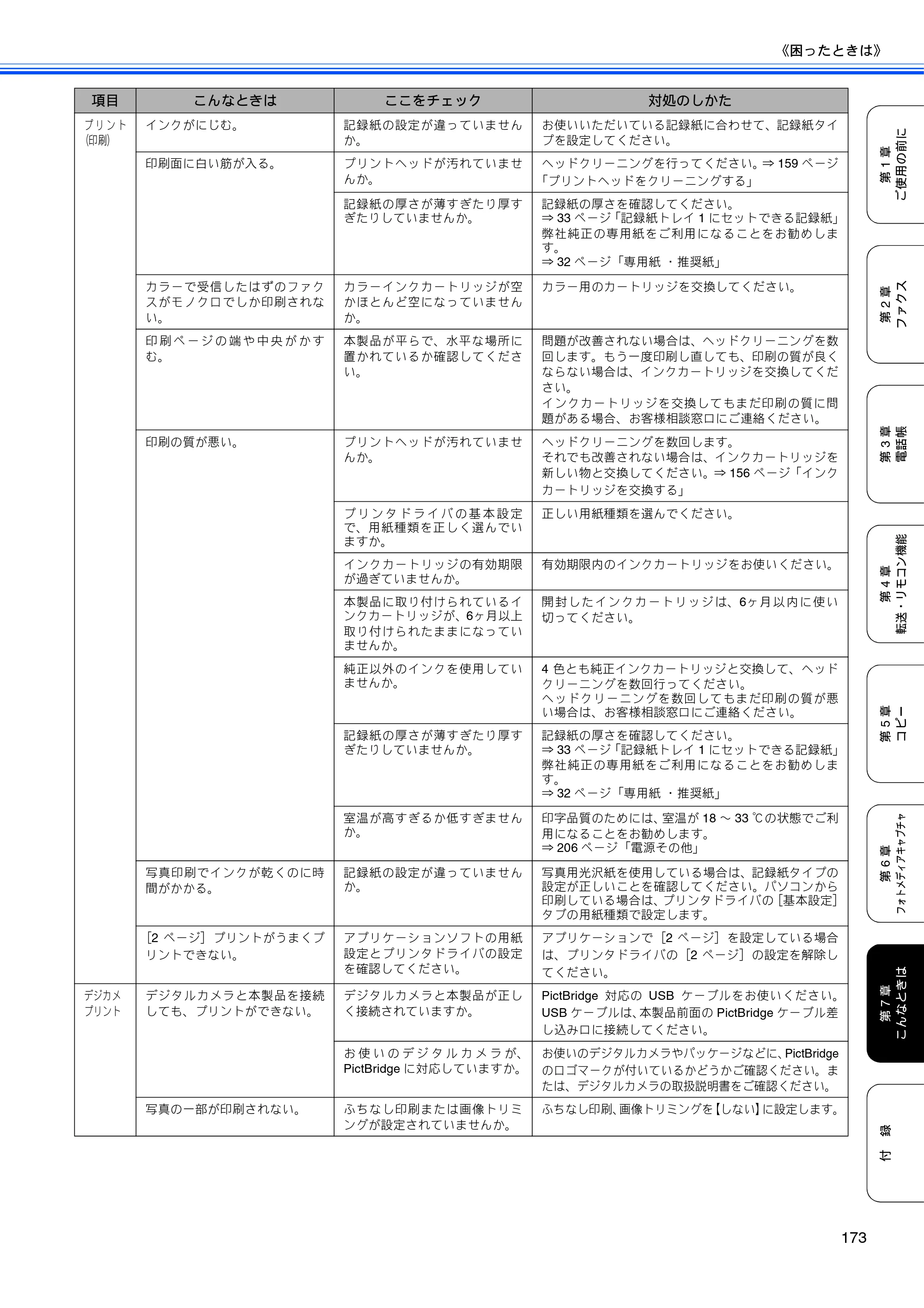 ブラザー MFC-5890CN / MFC-6490CN 取扱説明書（本体） — 原本ページ — 175ページ