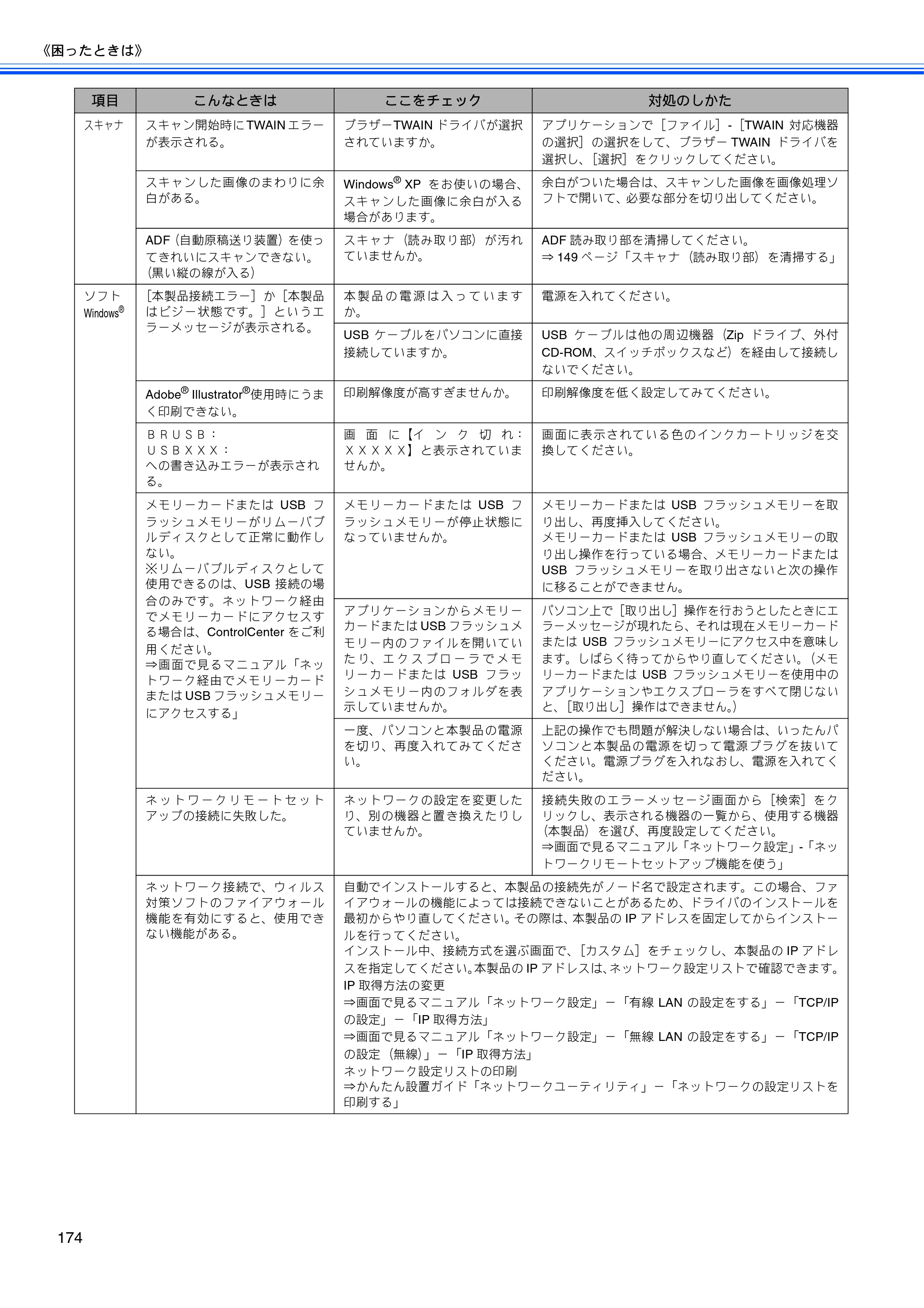 ブラザー MFC-5890CN / MFC-6490CN 取扱説明書（本体） — 原本ページ — 176ページ