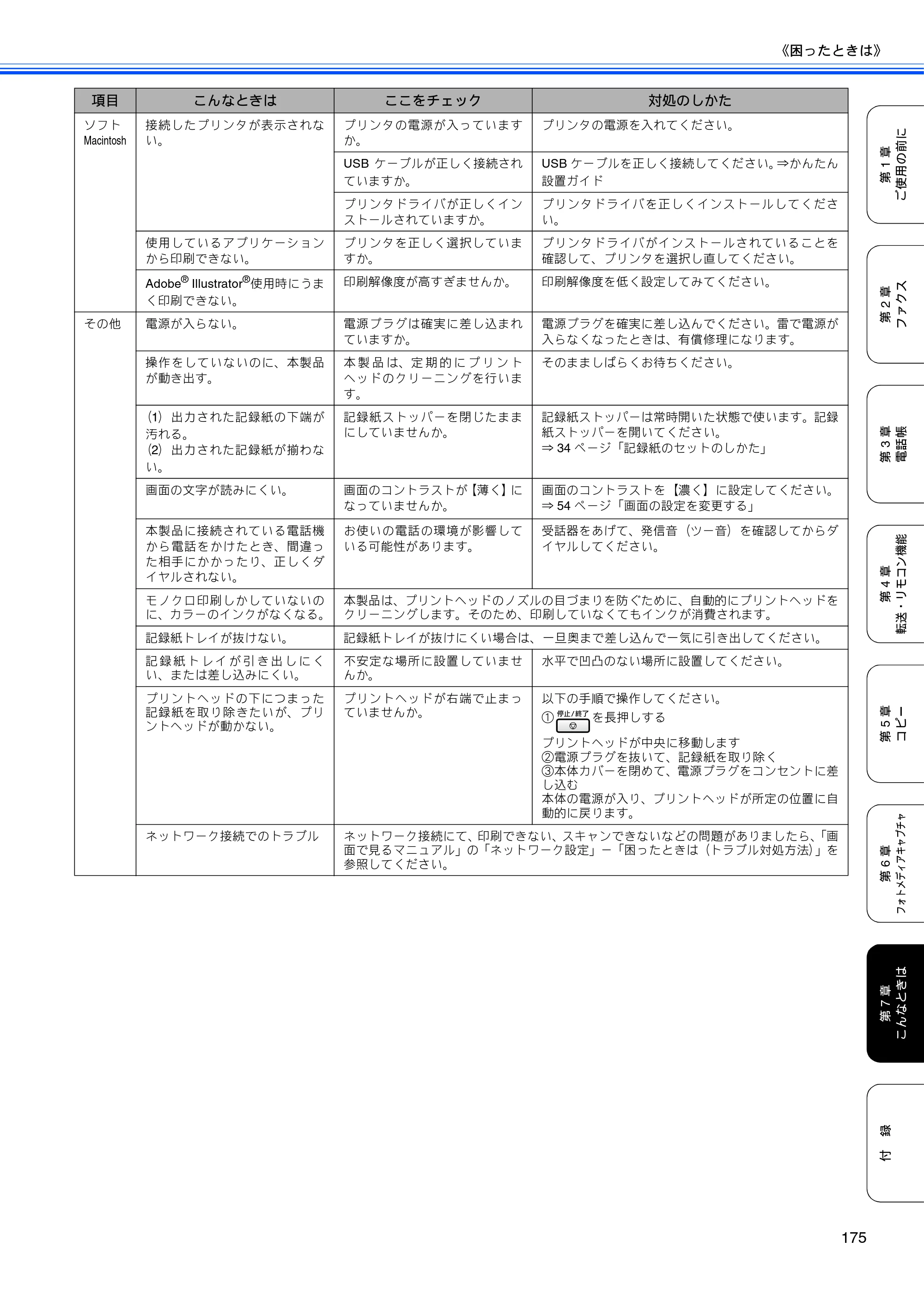 ブラザー MFC-5890CN / MFC-6490CN 取扱説明書（本体） — 原本ページ — 177ページ