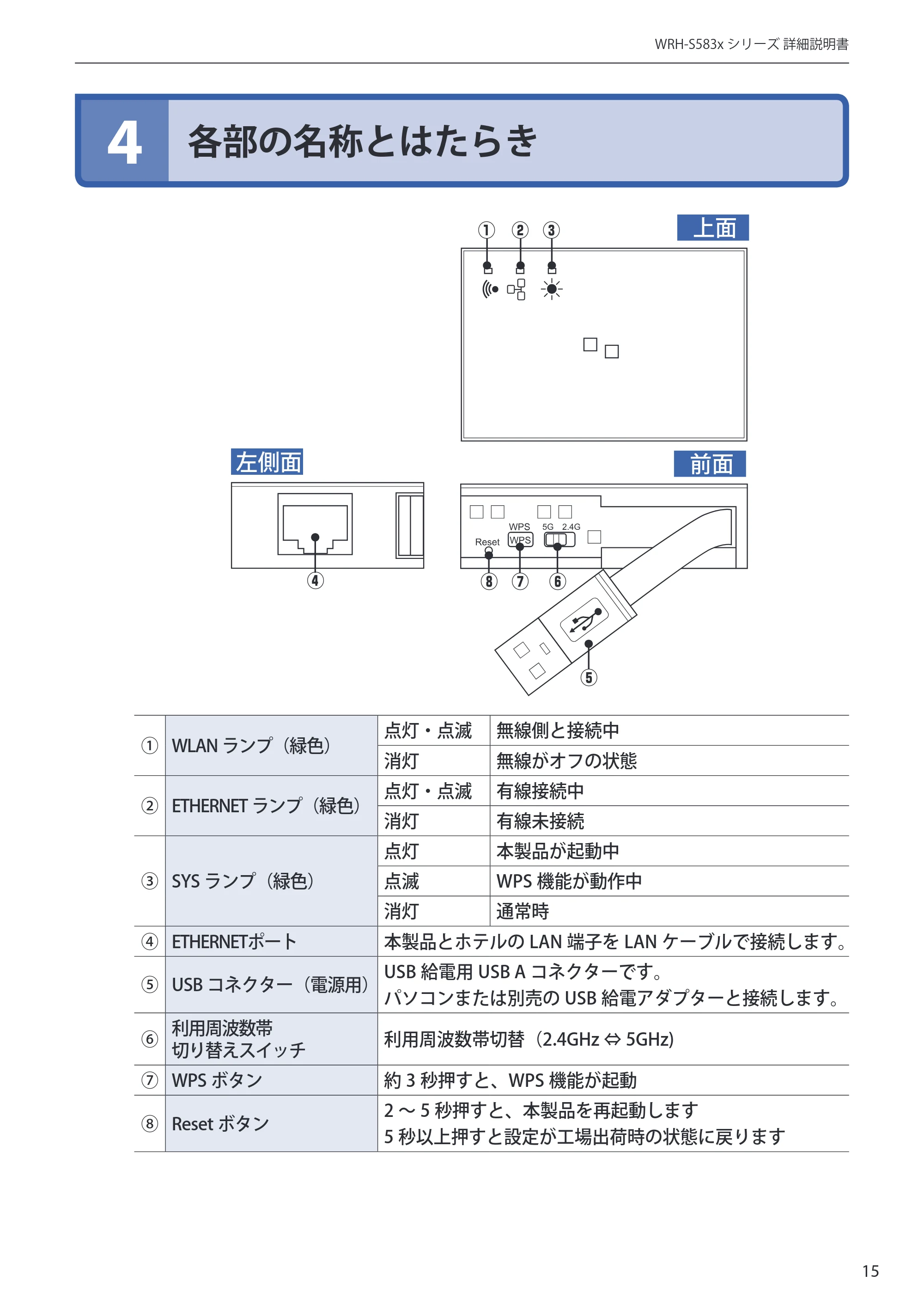 エレコム WRH-S583BK / WRH-S583WH ユーザーマニュアル — 4 各部の名称とはたらき — 原本ページ — 15ページ