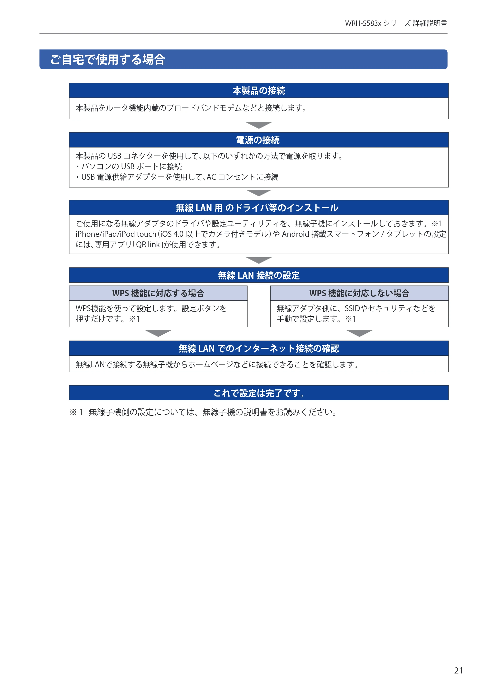 エレコム WRH-S583BK / WRH-S583WH ユーザーマニュアル — ご自宅で使用する場合 — 原本ページ — 21ページ