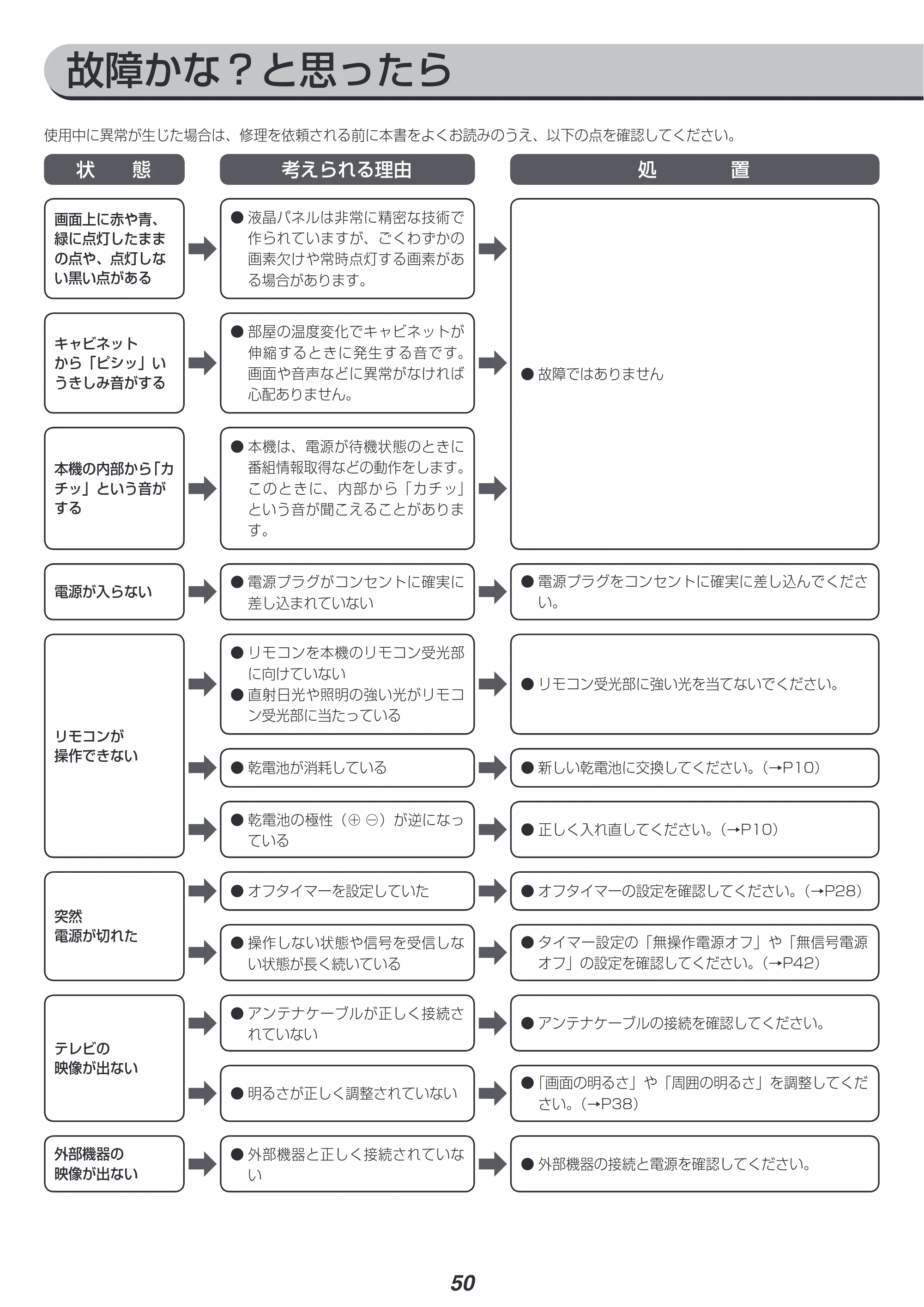 アイリスオーヤマ LT-43A620 取扱説明書 — 原本ページ — 50ページ