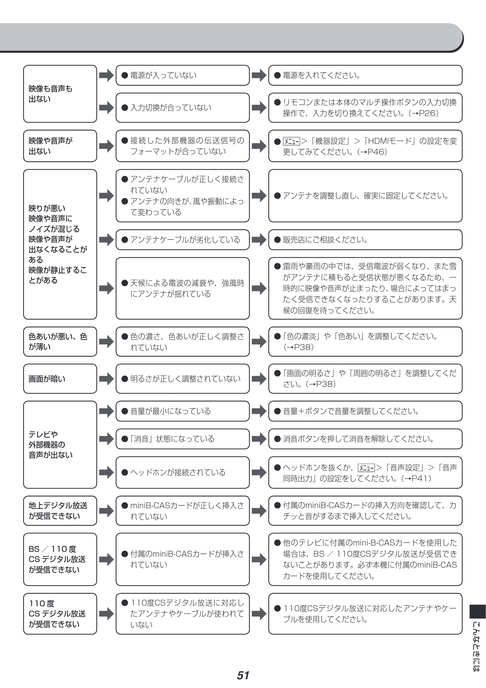 アイリスオーヤマ LT-43A620 取扱説明書 — 原本ページ — 51ページ