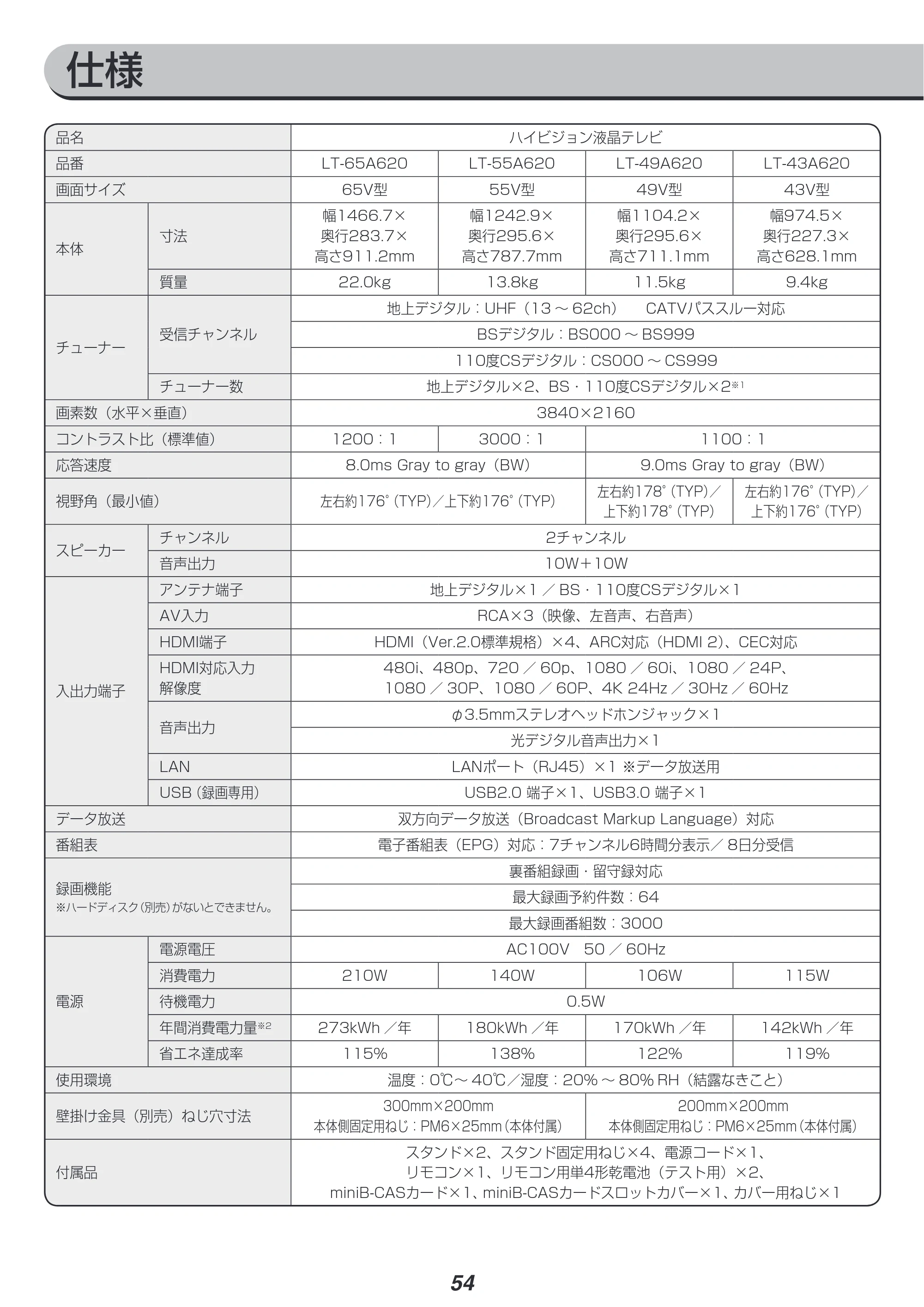 アイリスオーヤマ LT-43A620 取扱説明書 — 原本ページ — 54ページ