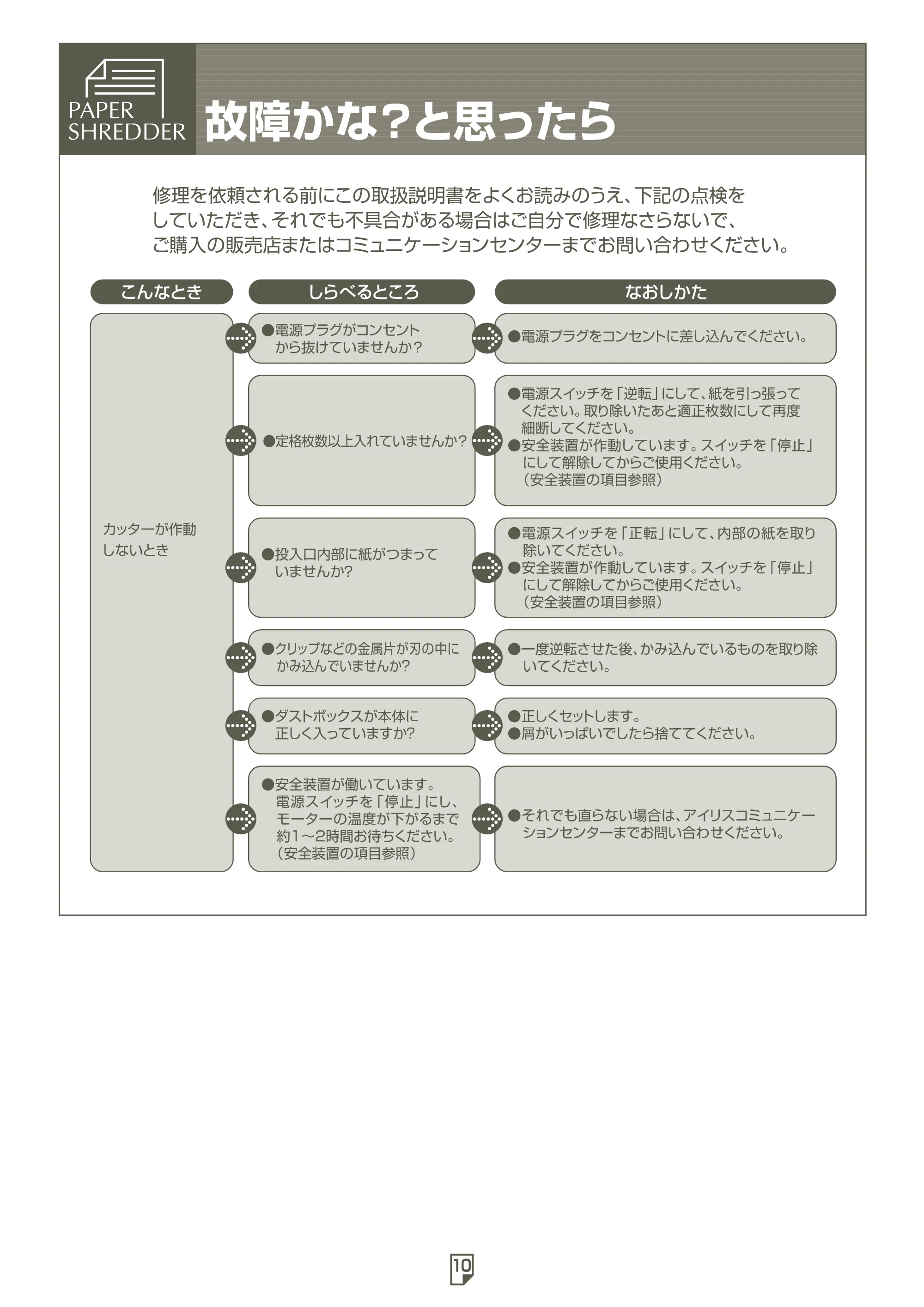 アイリスオーヤマ 卓上細密シュレッダー P4HS 取扱説明書 — 原本ページ — 10ページ