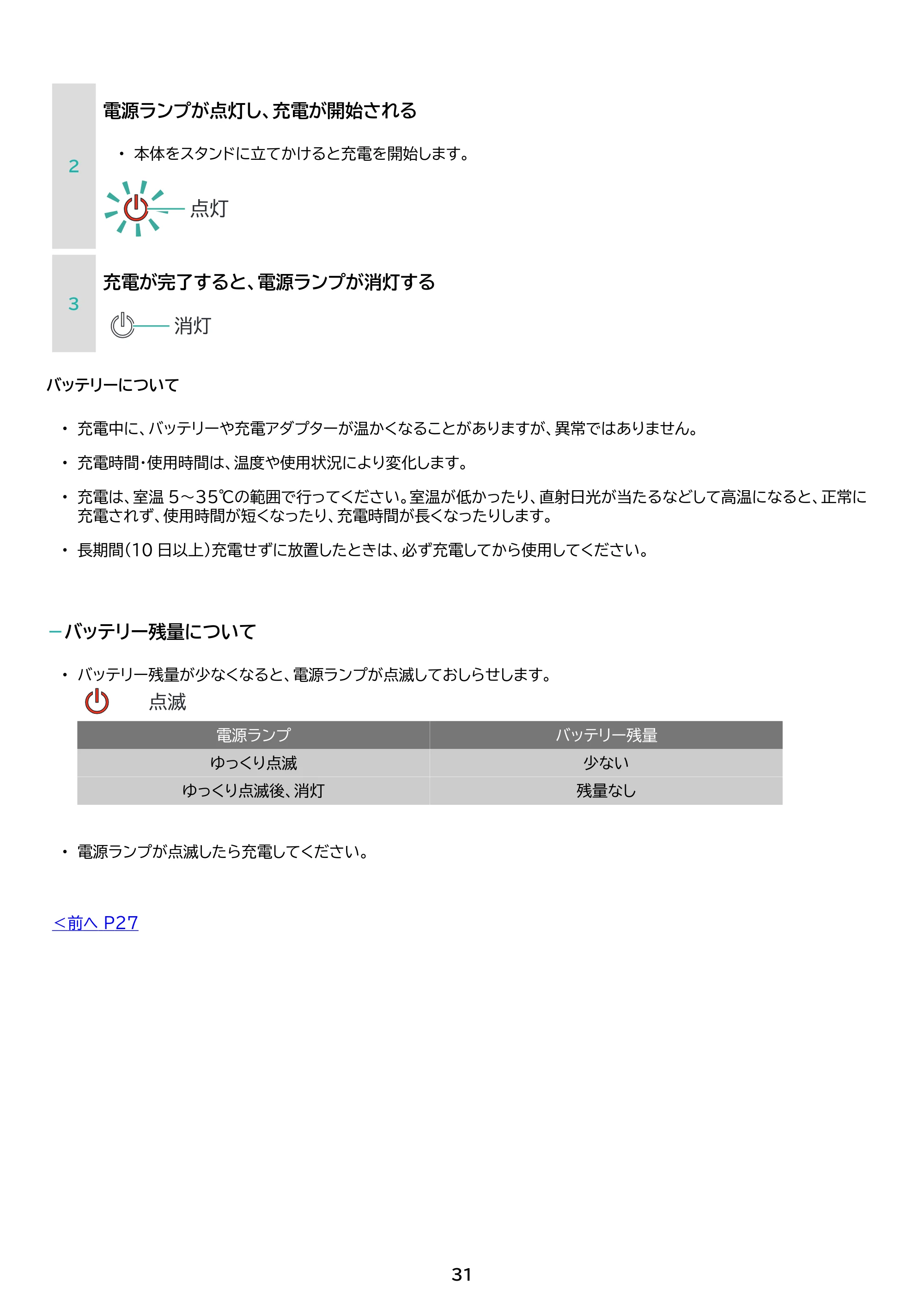 アイリスオーヤマ SCD-161P 取扱説明書 — 原本ページ — 31ページ