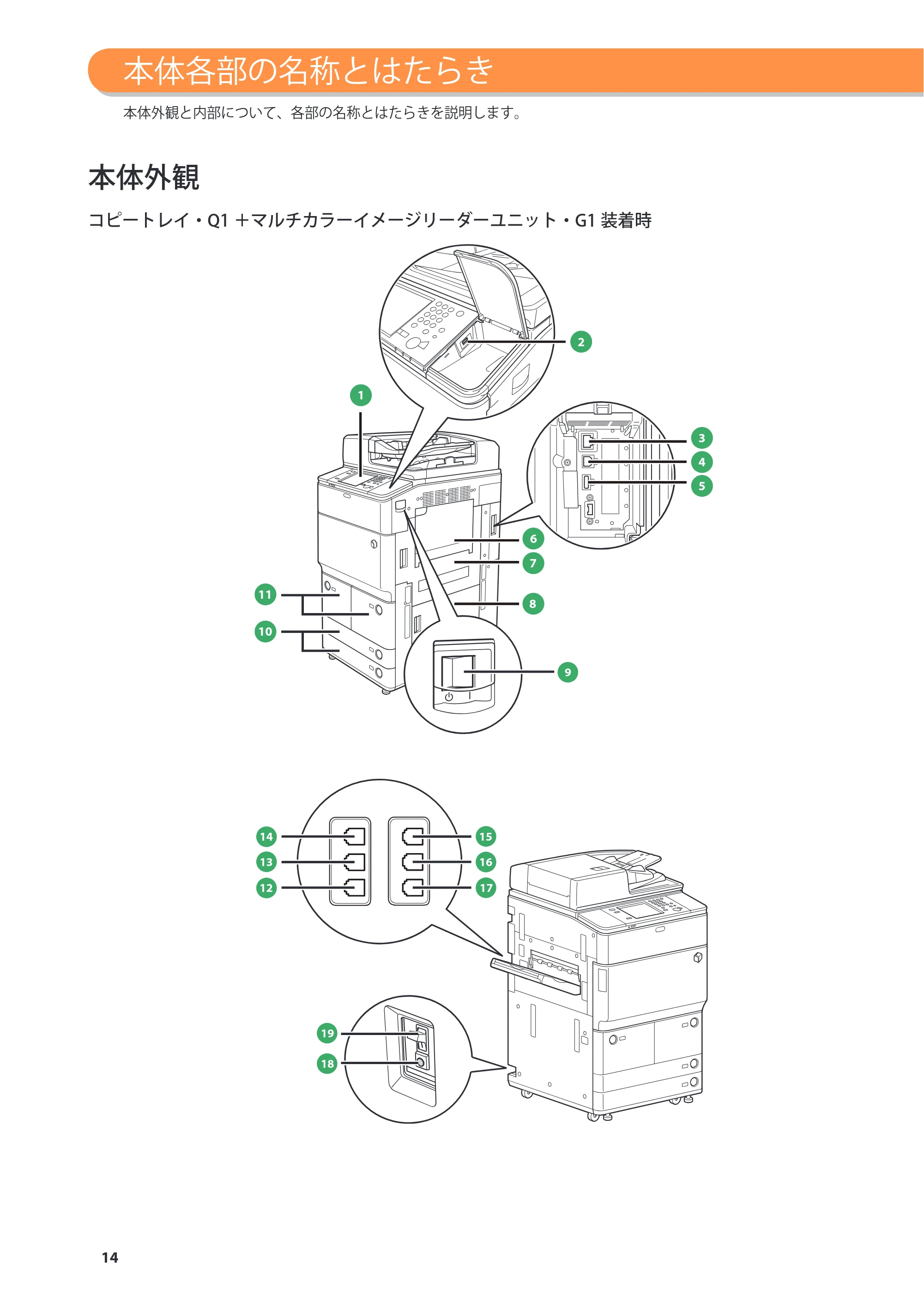 キヤノン imageRUNNER ADVANCE 6275/6265/6265-R/6255 基本操作ガイド 2017年7月12日更新（PDF：42.8MB） — 原本ページ — 14ページ