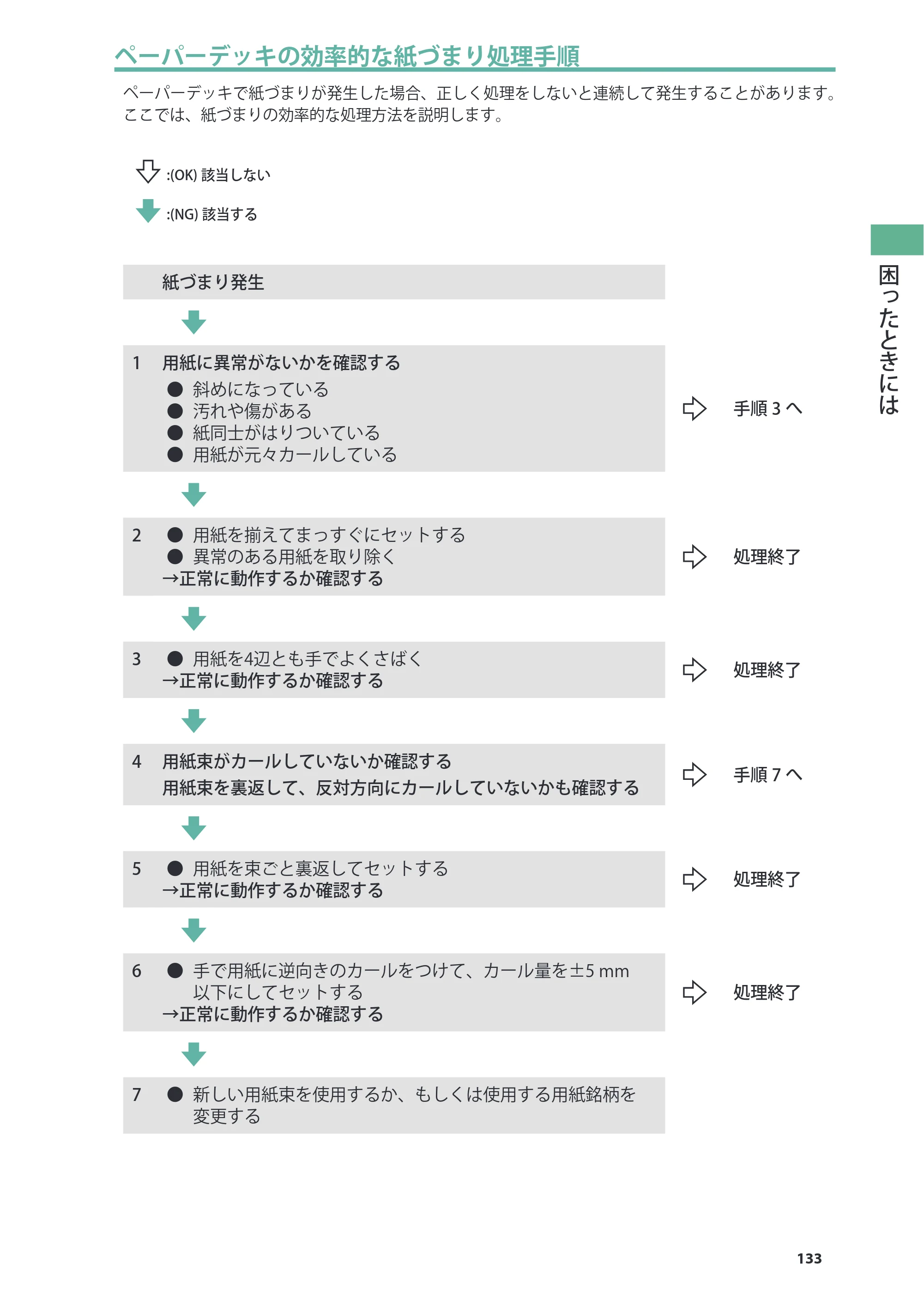 キヤノン imageRUNNER ADVANCE 6275/6265/6265-R/6255 基本操作ガイド 2017年7月12日更新（PDF：42.8MB） — 原本ページ — 133ページ