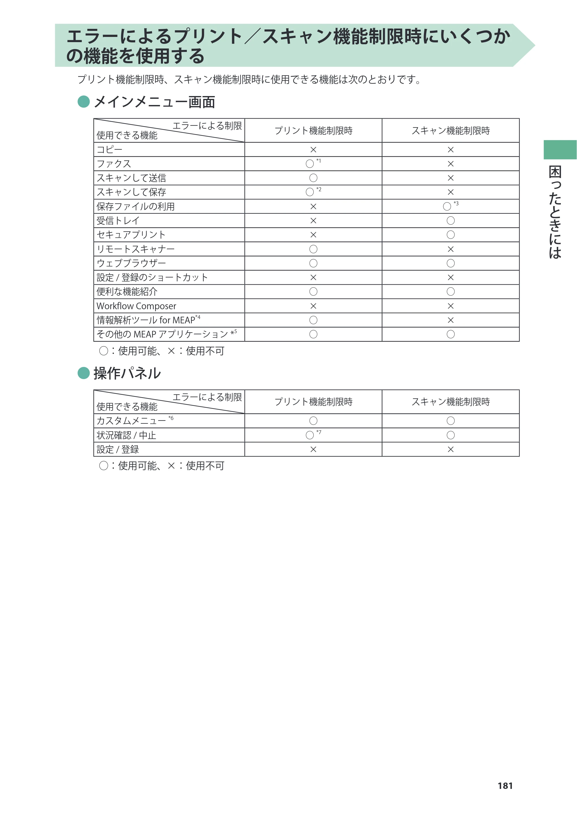 キヤノン imageRUNNER ADVANCE 6275/6265/6265-R/6255 基本操作ガイド 2017年7月12日更新（PDF：42.8MB） — 原本ページ — 181ページ