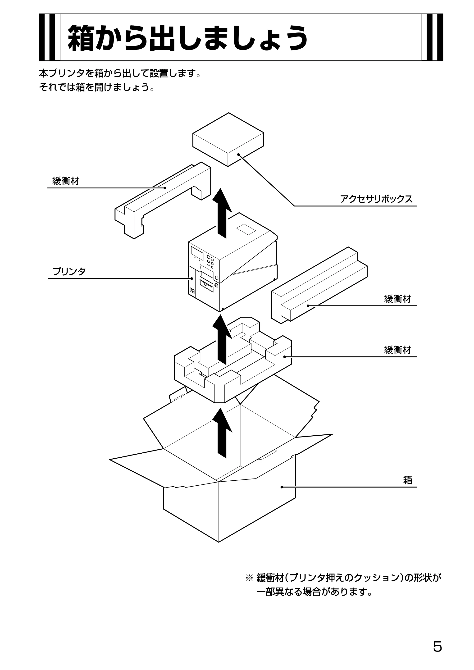サトー HA212R / 224R 取扱説明書（第3版） — ●各部の名称 — 原本ページ — 7ページ