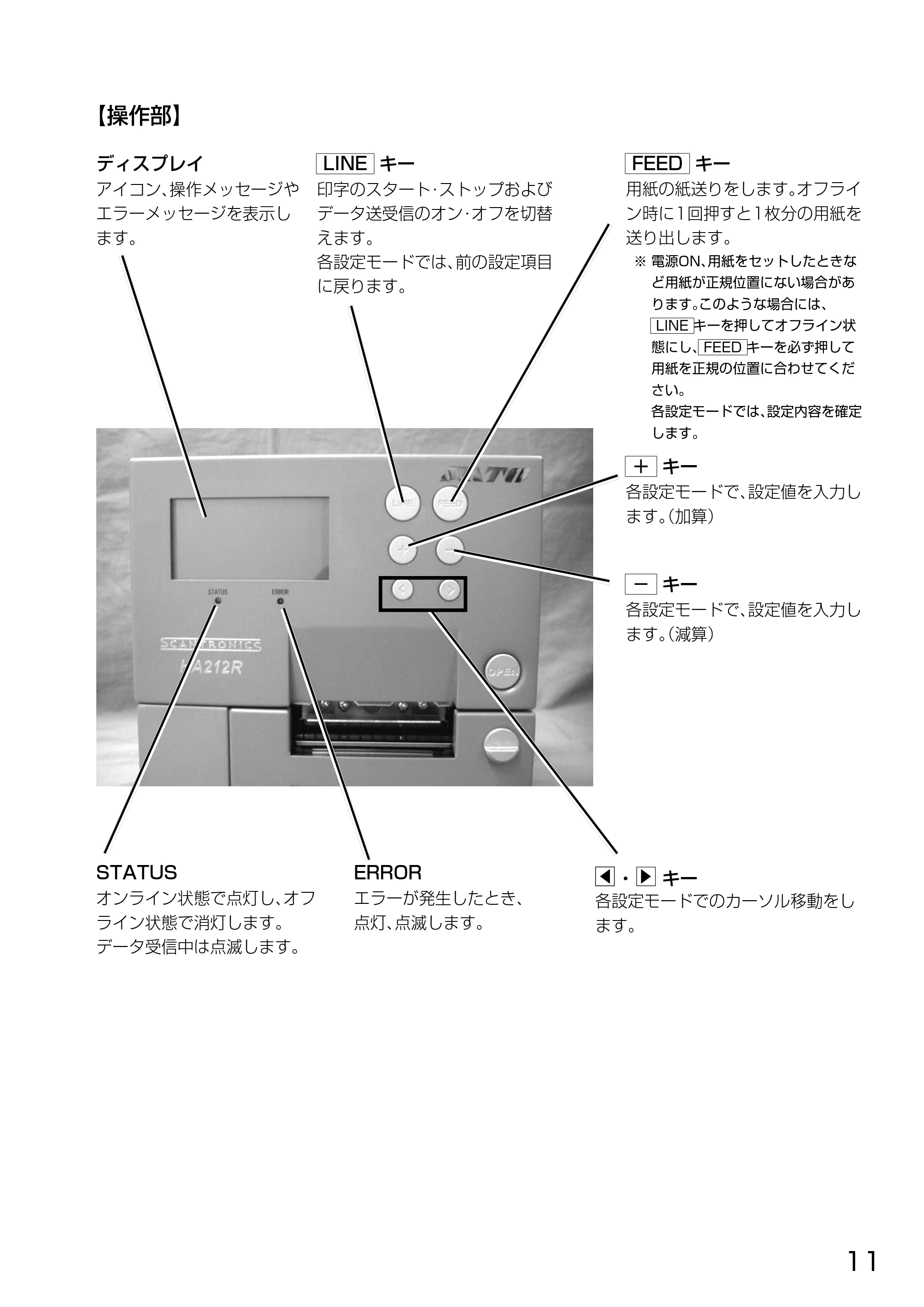 サトー HA212R / 224R 取扱説明書（第3版） — 原本ページ — 13ページ
