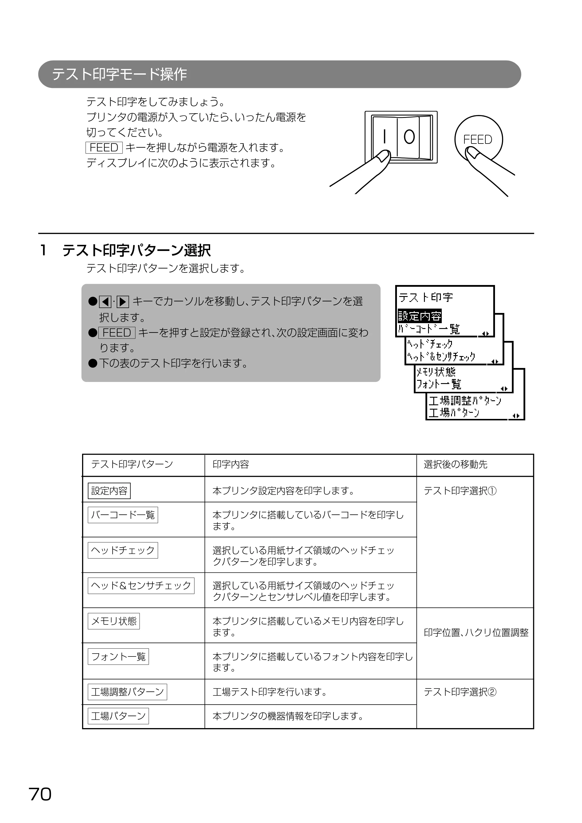 サトー HA212R / 224R 取扱説明書（第3版） — 原本ページ — 72ページ