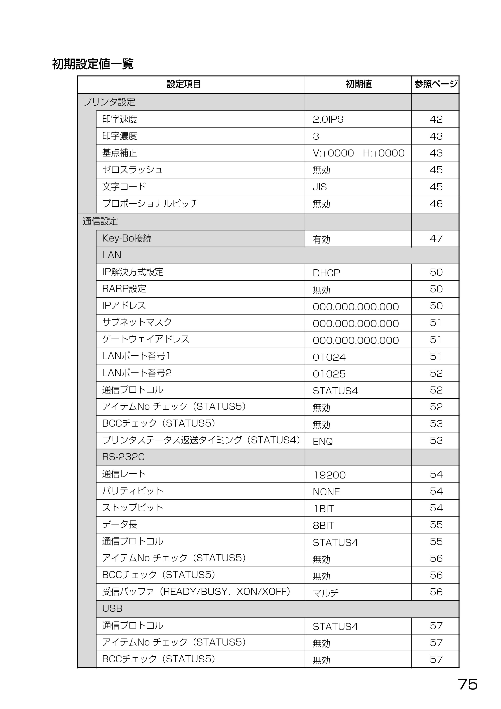 サトー HA212R / 224R 取扱説明書（第3版） — 原本ページ — 77ページ