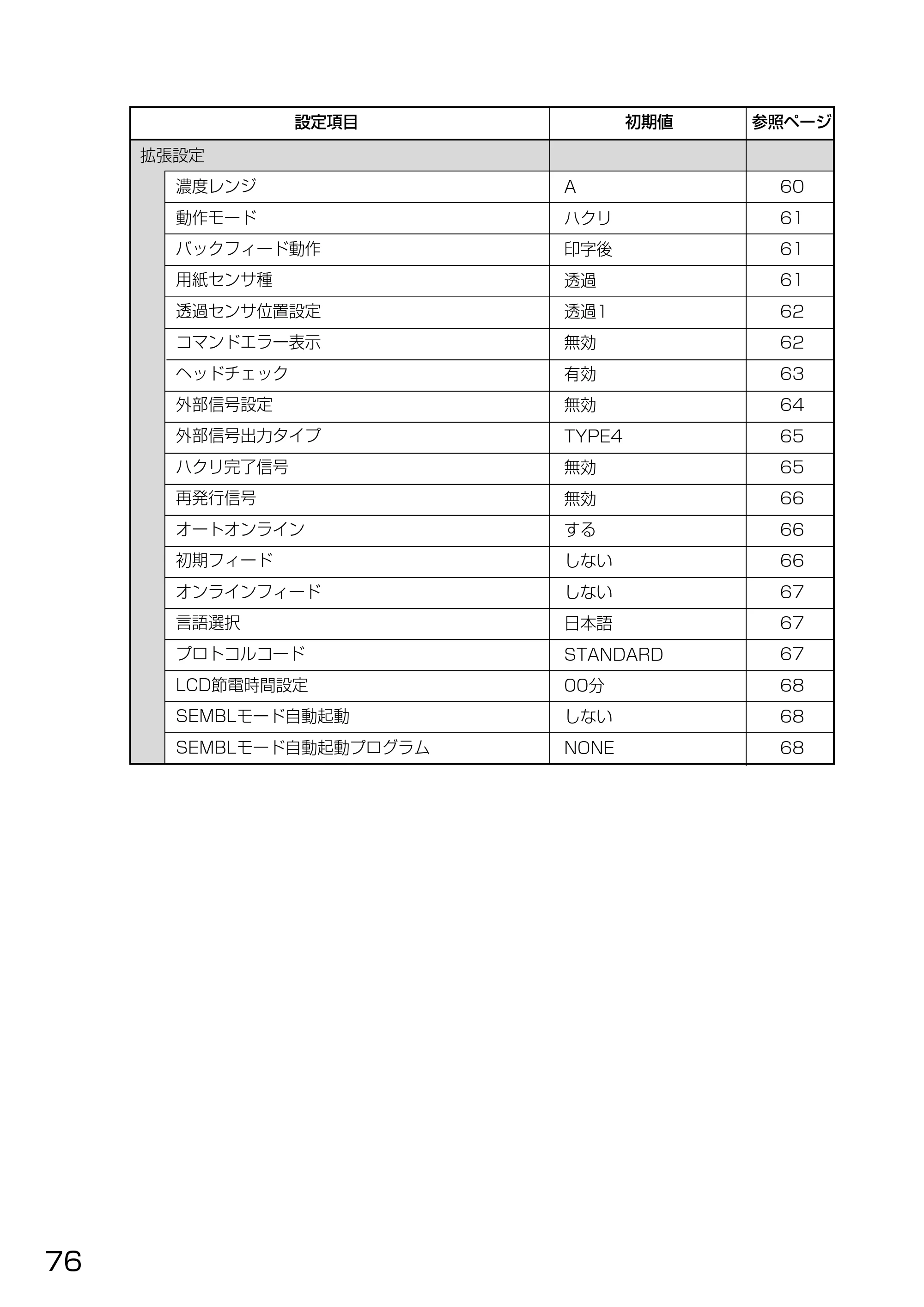 サトー HA212R / 224R 取扱説明書（第3版） — 原本ページ — 78ページ