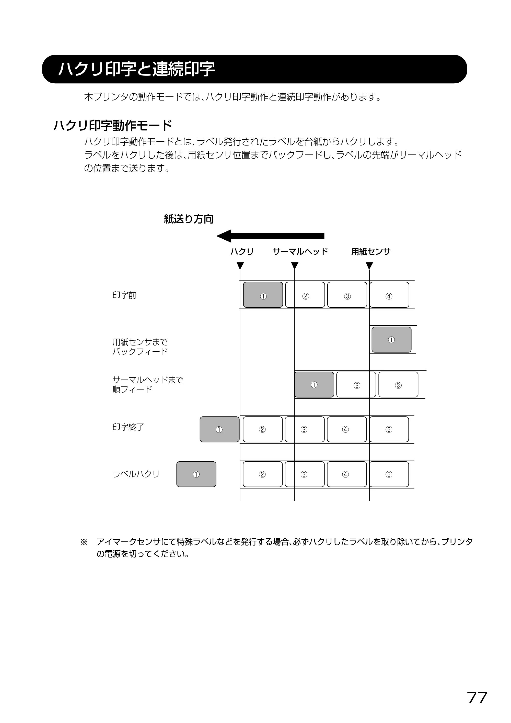 サトー HA212R / 224R 取扱説明書（第3版） — 原本ページ — 79ページ
