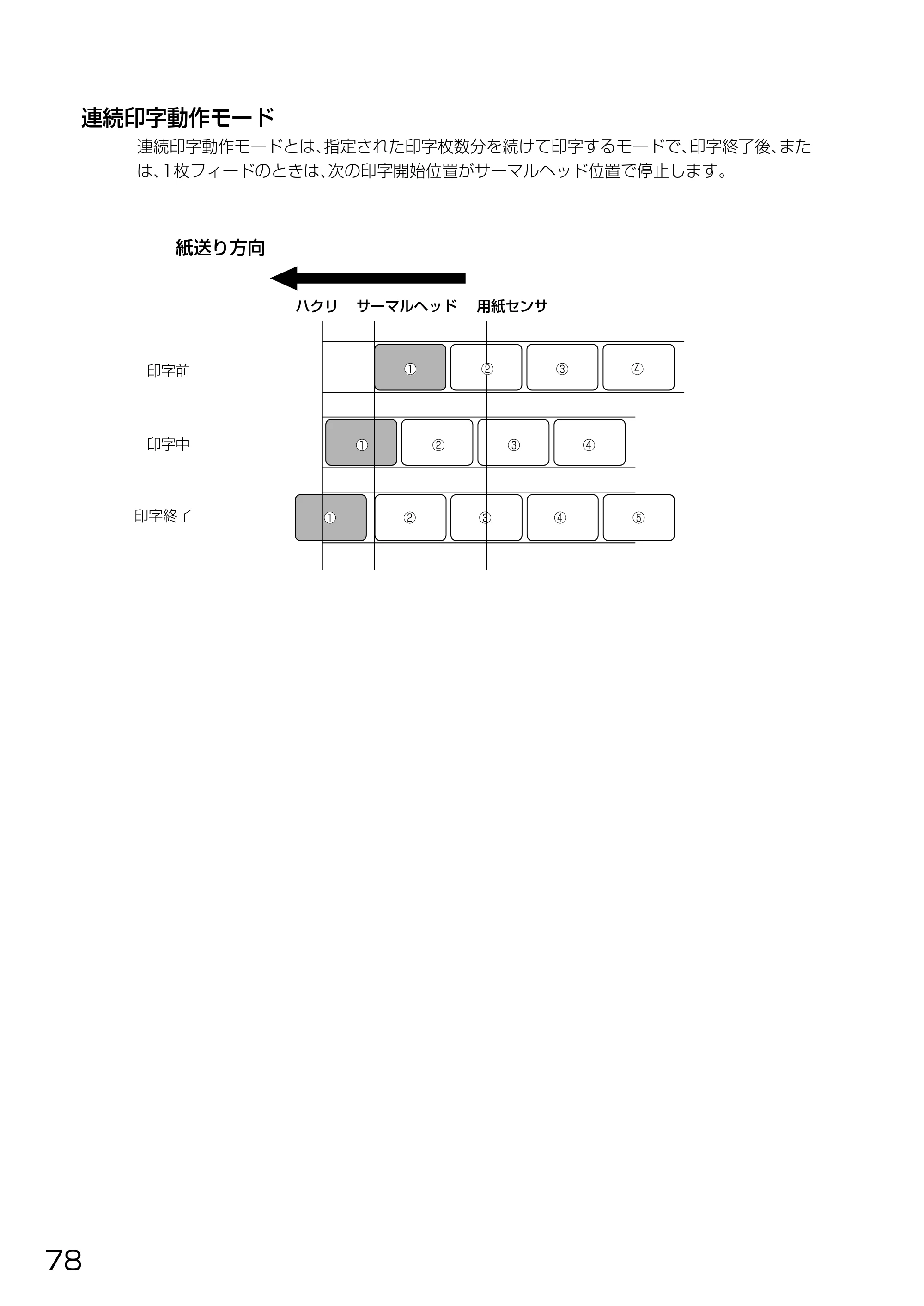 サトー HA212R / 224R 取扱説明書（第3版） — 原本ページ — 80ページ