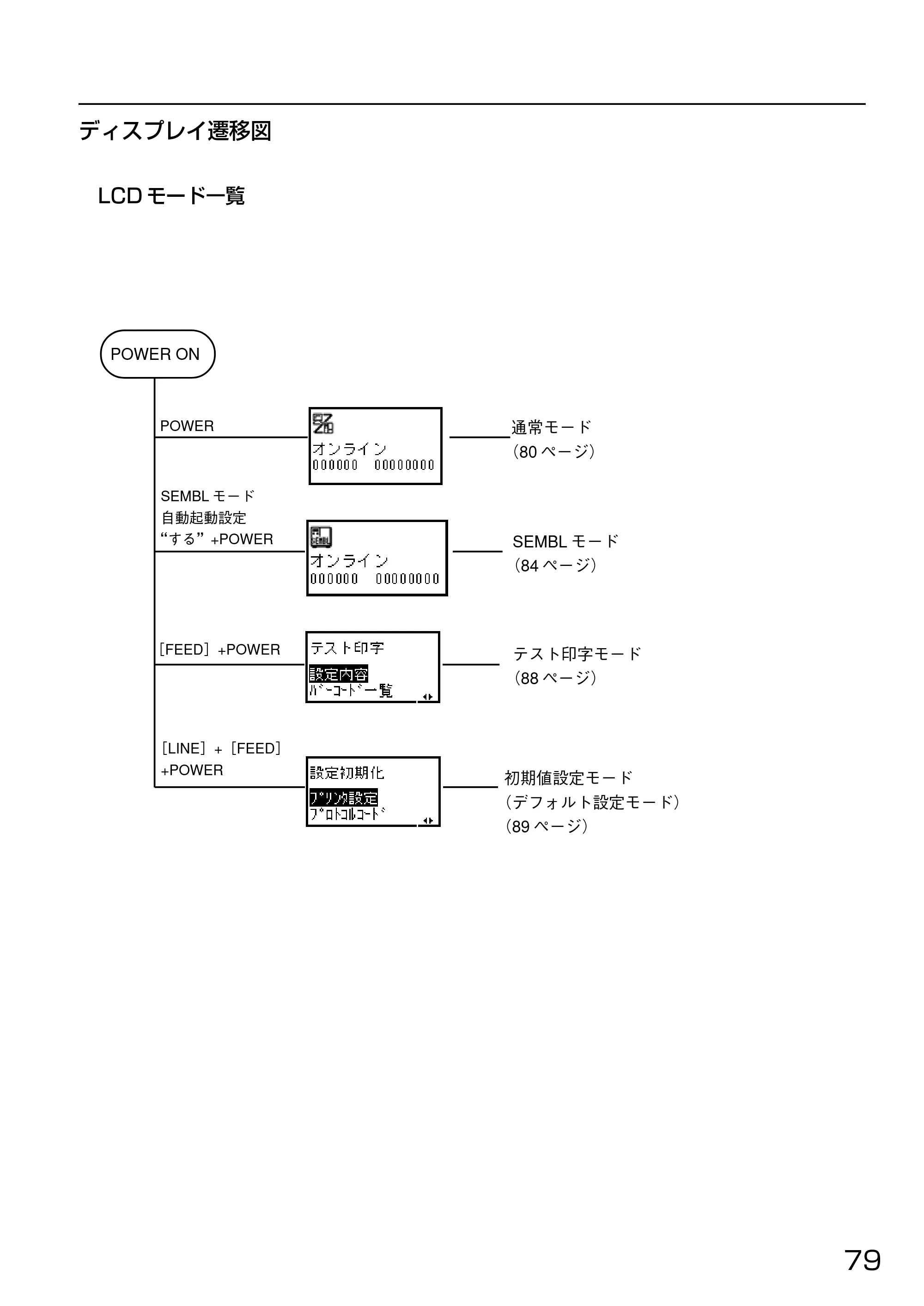 サトー HA212R / 224R 取扱説明書（第3版） — 原本ページ — 81ページ