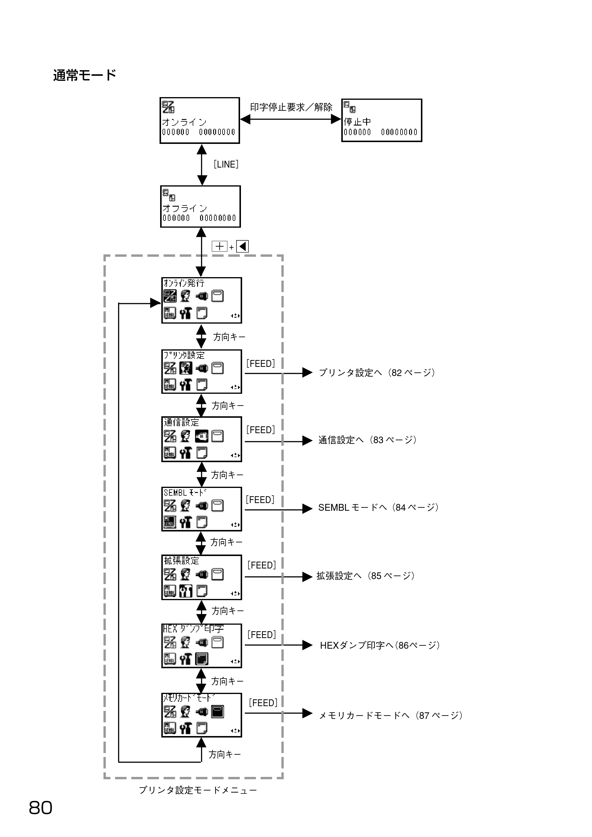 サトー HA212R / 224R 取扱説明書（第3版） — 原本ページ — 82ページ